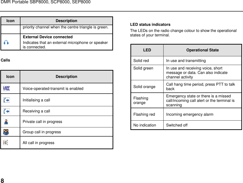 DMR Portable SBP8000, SCP8000, SEP8000  8 Icon Description priority channel when the centre triangle is green.  External Device connected Indicates that an external microphone or speaker is connected.  Calls  Icon Description  Voice-operated-transmit is enabled  Initialising a call  Receiving a call  Private call in progress  Group call in progress  All call in progress  LED status indicators The LEDs on the radio change colour to show the operational states of your terminal.   LED Operational State Solid red  In use and transmitting Solid green  In use and receiving voice, short message or data. Can also indicate channel activity  Solid orange  Call hang time period, press PTT to talk back   Flashing orange  Emergency state or there is a missed call/incoming call alert or the terminal is scanning  Flashing red  Incoming emergency alarm No indication Switched off  