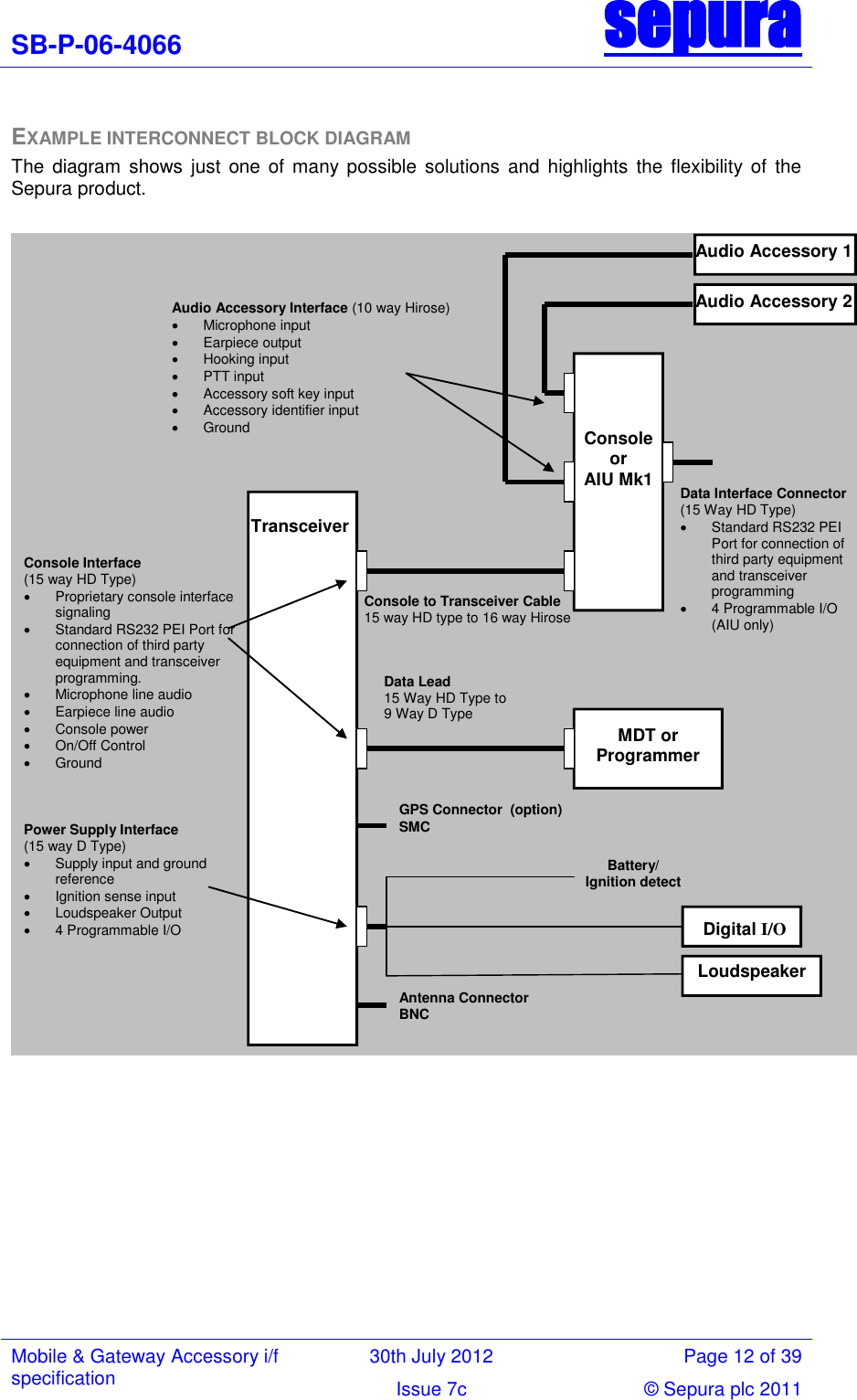 SB-P-06-4066 sepura  Mobile &amp; Gateway Accessory i/f specification 30th July 2012 Page 12 of 39 Issue 7c © Sepura plc 2011   EXAMPLE INTERCONNECT BLOCK DIAGRAM The  diagram  shows  just  one of many  possible  solutions  and  highlights  the  flexibility of  the Sepura product.   Console Interface  (15 way HD Type)   Proprietary console interface signaling   Standard RS232 PEI Port for connection of third party equipment and transceiver programming.    Microphone line audio   Earpiece line audio   Console power   On/Off Control   Ground Data Interface Connector  (15 Way HD Type)   Standard RS232 PEI Port for connection of third party equipment and transceiver programming   4 Programmable I/O (AIU only) Console or  AIU Mk1 Audio Accessory Interface (10 way Hirose)   Microphone input   Earpiece output   Hooking input   PTT input   Accessory soft key input   Accessory identifier input   Ground Power Supply Interface  (15 way D Type)   Supply input and ground reference   Ignition sense input   Loudspeaker Output   4 Programmable I/O Antenna Connector  BNC Audio Accessory 2 Audio Accessory 1  MDT or Programmer Battery/ Ignition detect Digital I/O Loudspeaker Data Lead 15 Way HD Type to  9 Way D Type Console to Transceiver Cable 15 way HD type to 16 way Hirose GPS Connector  (option) SMC Transceiver     