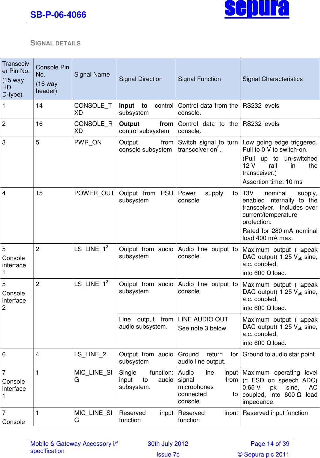 SB-P-06-4066 sepura  Mobile &amp; Gateway Accessory i/f specification 30th July 2012 Page 14 of 39 Issue 7c © Sepura plc 2011   SIGNAL DETAILS   Transceiver Pin No. (15 way HD D-type) Console Pin No. (16 way header) Signal Name  Signal Direction Signal Function Signal Characteristics 1 14 CONSOLE_TXD Input to  control subsystem Control data from the console. RS232 levels 2 16 CONSOLE_RXD Output    from control subsystem Control  data  to  the console. RS232 levels 3 5 PWR_ON Output  from console subsystem Switch  signal  to  turn transceiver on2. Low going edge  triggered.  Pull to 0 V to switch-on. (Pull  up  to  un-switched 12 V  rail  in  the transceiver.) Assertion time: 10 ms 4 15 POWER_OUT Output  from  PSU subsystem Power  supply  to console 13V  nominal  supply, enabled  internally  to  the transceiver.  Includes over current/temperature protection. Rated for  280 mA  nominal load 400 mA max. 5 Console interface 1  2 LS_LINE_13 Output  from  audio subsystem Audio  line  output  to console. Maximum  output  (  peak DAC output) 1.25 Vpk sine, a.c. coupled, into 600 Ω load. 5 Console interface 2  2 LS_LINE_13 Output  from  audio subsystem Audio  line  output  to console. Maximum  output  (  peak DAC output) 1.25 Vpk sine, a.c. coupled, into 600 Ω load. Line  output  from audio subsystem. LINE AUDIO OUT  See note 3 below Maximum  output  (  peak DAC output) 1.25 Vpk sine, a.c. coupled, into 600 Ω load. 6 4 LS_LINE_2 Output  from  audio subsystem Ground  return  for audio line output. Ground to audio star point 7 Console interface 1  1 MIC_LINE_SIG Single  function: input  to  audio subsystem. Audio  line  input signal  from microphones connected  to console. Maximum  operating  level (  FSD  on  speech  ADC) 0.65 V  pk  sine,  AC coupled,  into  600 Ω  load impedance. 7 Console 1 MIC_LINE_SIG Reserved  input function Reserved  input function Reserved input function 
