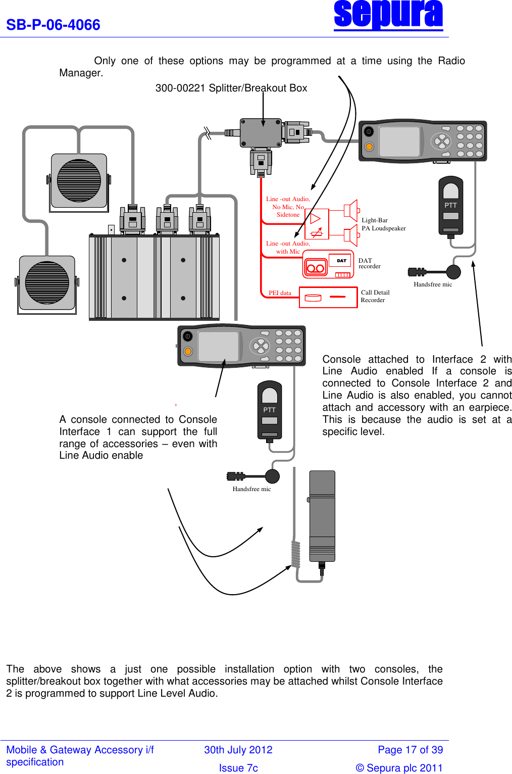 SB-P-06-4066 sepura  Mobile &amp; Gateway Accessory i/f specification 30th July 2012 Page 17 of 39 Issue 7c © Sepura plc 2011                             The  above  shows  a  just  one  possible  installation  option  with  two  consoles,  the splitter/breakout box together with what accessories may be attached whilst Console Interface 2 is programmed to support Line Level Audio.   Console  attached  to  Interface  2  with Line  Audio  enabled  If  a  console  is connected  to  Console  Interface  2  and Line  Audio  is  also  enabled,  you cannot attach and  accessory  with an  earpiece. This  is  because  the  audio  is  set  at  a specific level. DAT Line -out Audio, No Mic, No Sidetone  PEI data5V supplyLine -out Audio, with MicLight-BarPA Loudspeaker  DAT recorder  Call Detail Recorder PTTHandsfree mic DAT Line -out Audio, No Mic, No Sidetone  PEI data5V supplyLine -out Audio, with MicLight-BarPA Loudspeaker  DAT recorder  Call Detail Recorder PTTHandsfree mic A  console  connected  to  Console Interface  1  can  support  the  full range of accessories – even with Line Audio enable Expander box 12GND K30 CIF1 CIF2PWRCIF1CIF2 PWRTRX2 TRX1SSUFRONT of VEHICLEREAR of VEHICLEPTT3 TRX1PTT4 TRX2 This is the ignition detect line into each TRXThese cables carry unamplified mic signal1 2These cables carry unamplified mic signalPTT21             Only  one  of  these  options  may  be  programmed  at  a  time  using  the  Radio Manager.                                                                              300-00221 Splitter/Breakout Box   