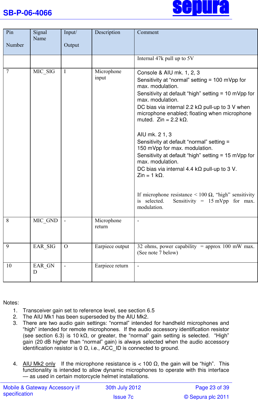 SB-P-06-4066 sepura  Mobile &amp; Gateway Accessory i/f specification 30th July 2012 Page 23 of 39 Issue 7c © Sepura plc 2011   Pin  Number Signal Name Input/ Output Description Comment Internal 47k pull up to 5V  7 MIC_SIG I Microphone input Console &amp; AIU mk. 1, 2, 3 Sensitivity at ―normal‖ setting = 100 mVpp for max. modulation. Sensitivity at default ―high‖ setting = 10 mVpp for max. modulation. DC bias via internal 2.2 kΩ pull-up to 3 V when microphone enabled; floating when microphone muted.  Zin = 2.2 kΩ.  AIU mk. 2 1, 3 Sensitivity at default ―normal‖ setting = 150 mVpp for max. modulation. Sensitivity at default ―high‖ setting = 15 mVpp for max. modulation. DC bias via internal 4.4 kΩ pull-up to 3 V.  Zin = 1 kΩ.  If  microphone  resistance  &lt; 100 Ω,  “high”  sensitivity is  selected.    Sensitivity  =  15 mVpp  for  max. modulation. 8 MIC_GND - Microphone return -  9 EAR_SIG O Earpiece output 32  ohms,  power capability  =  approx  100 mW  max. (See note 7 below) 10 EAR_GND - Earpiece return -   Notes: 1.  Transceiver gain set to reference level, see section 6.5 2.  The AIU Mk1 has been superseded by the AIU Mk2. 3.  There are two audio gain  settings: ―normal‖ intended for handheld microphones and ―high‖ intended for remote microphones.  If the audio accessory identification resistor (see section 6.3)  is 10 kΩ,  or  greater,  the  ―normal‖  gain  setting  is  selected.    ―High‖ gain (20 dB higher than ―normal‖ gain) is always selected when the audio accessory identification resistor is 0 Ω, i.e., ACC_ID is connected to ground.  4.  AIU Mk2 only   If the microphone resistance is &lt; 100 Ω, the gain will be ―high‖.  This functionality is intended to allow dynamic microphones to operate with this interface — as used in certain motorcycle helmet installations. 