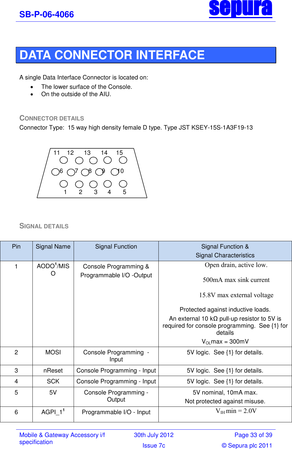 SB-P-06-4066 sepura  Mobile &amp; Gateway Accessory i/f specification 30th July 2012 Page 33 of 39 Issue 7c © Sepura plc 2011    DATA CONNECTOR INTERFACE  A single Data Interface Connector is located on:   The lower surface of the Console.   On the outside of the AIU.  CONNECTOR DETAILS Connector Type:  15 way high density female D type. Type JST KSEY-15S-1A3F19-13    SIGNAL DETAILS  Pin Signal Name  Signal Function Signal Function &amp; Signal Characteristics 1 AODO1/MISO Console Programming &amp; Programmable I/O -Output Open drain, active low. 500mA max sink current 15.8V max external voltage Protected against inductive loads. An external 10 kΩ pull-up resistor to 5V is required for console programming.  See {1} for details VOLmax = 300mV 2 MOSI Console Programming  - Input 5V logic.  See {1} for details. 3 nReset Console Programming - Input 5V logic.  See {1} for details. 4 SCK Console Programming - Input 5V logic.  See {1} for details. 5 5V Console Programming - Output 5V nominal, 10mA max. Not protected against misuse. 6 AGPI_11 Programmable I/O - Input VIH min = 2.0V     11    12      13      14     15  1       2       3      4       5  6       7      8      9       10  