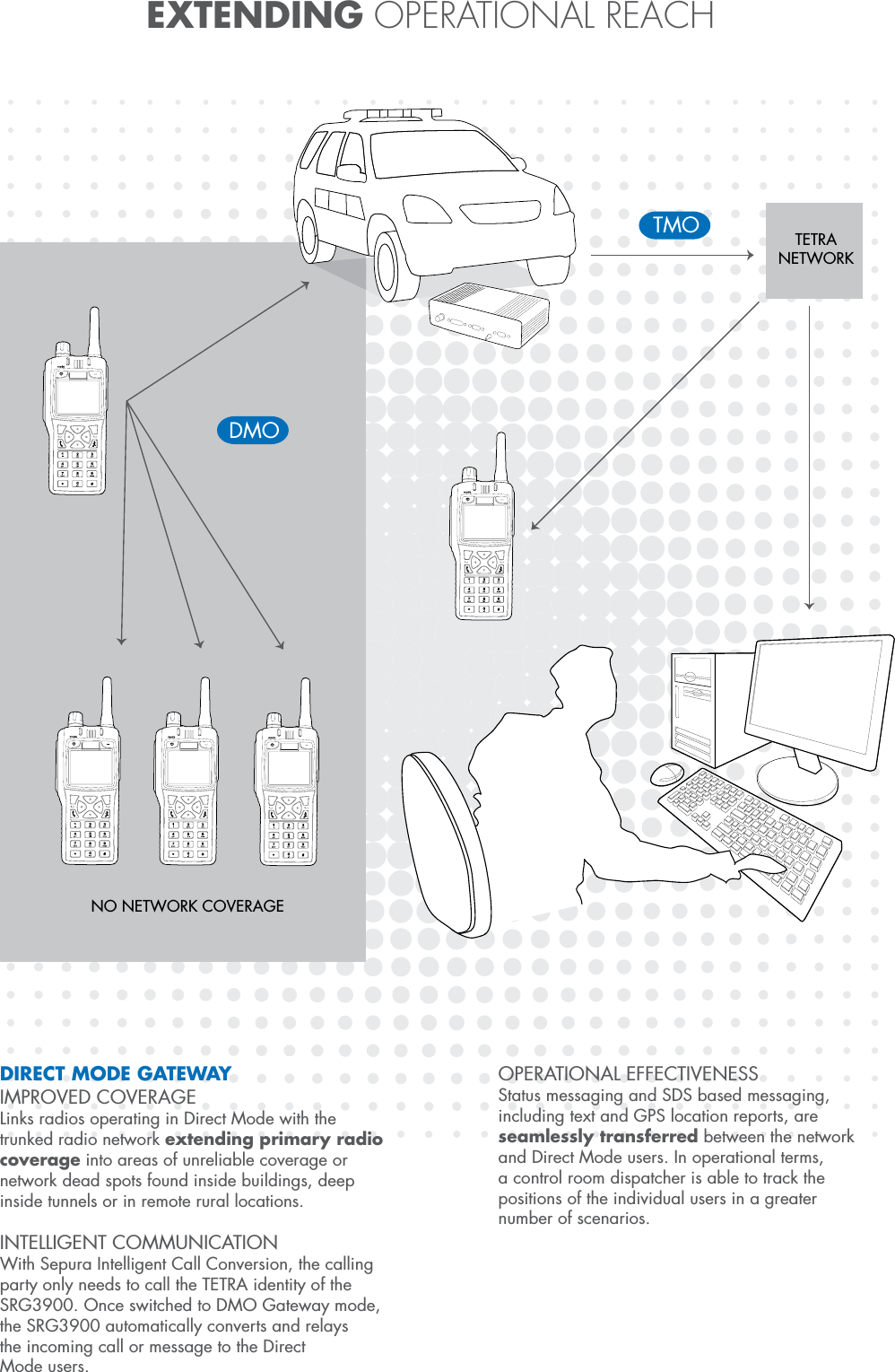 EXTENDING OPERATIONAL REACHDIRECT MODE GATEWAYIMPROVED COVERAGELinks radios operating in Direct Mode with the trunked radio network extending primary radio coverage into areas of unreliable coverage or network dead spots found inside buildings, deep inside tunnels or in remote rural locations.INTELLIGENT COMMUNICATIONWith Sepura Intelligent Call Conversion, the calling party only needs to call the TETRA identity of the SRG3900. Once switched to DMO Gateway mode, the SRG3900 automatically converts and relays the incoming call or message to the Direct Mode users.OPERATIONAL EFFECTIVENESSStatus messaging and SDS based messaging, including text and GPS location reports, are seamlessly transferred between the network and Direct Mode users. In operational terms,a control room dispatcher is able to track the positions of the individual users in a greater number of scenarios.DMOTMONO NETWORK COVERAGETETRANETWORK