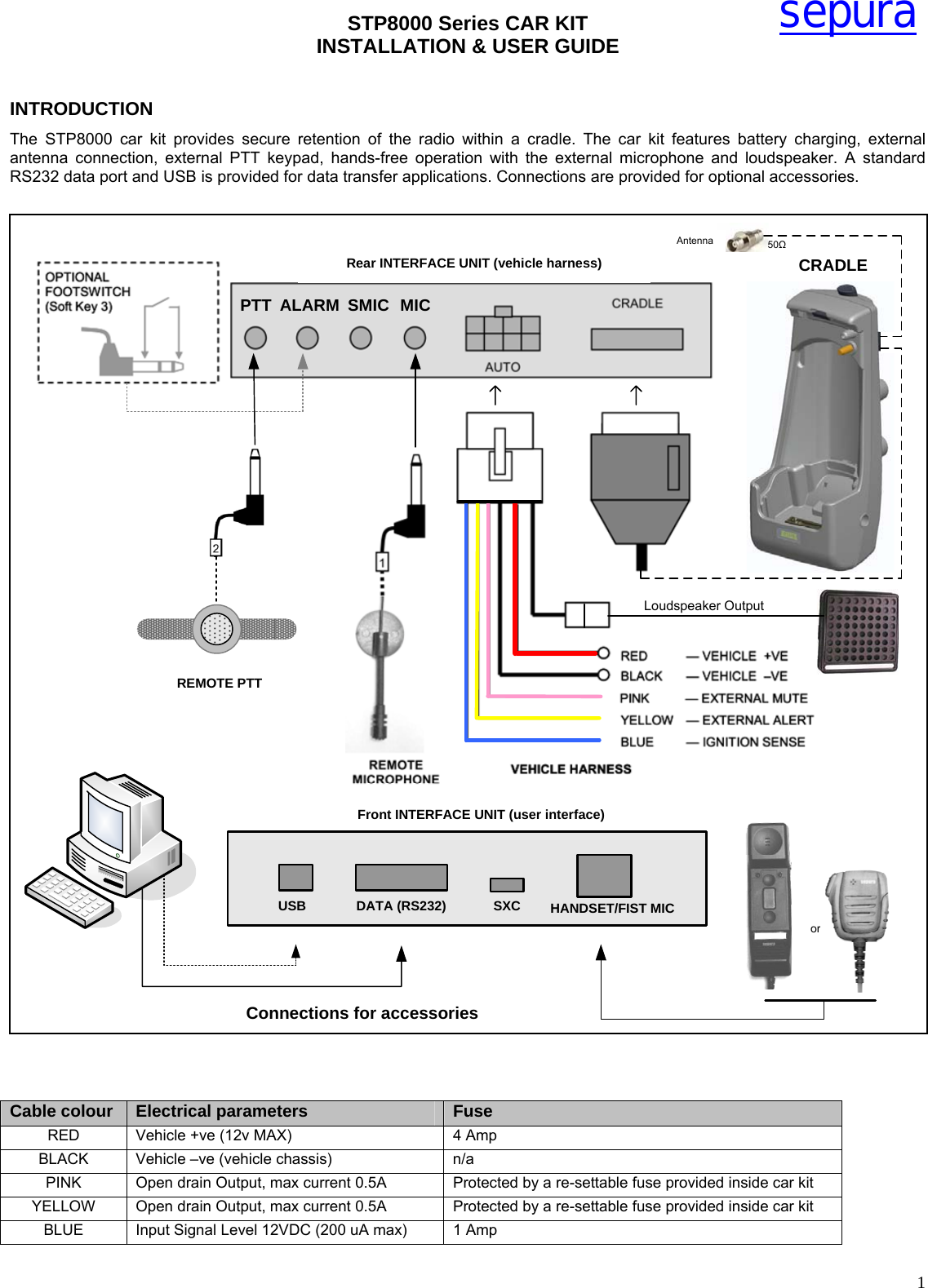 STP8000 Series CAR KIT  INSTALLATION &amp; USER GUIDE   1sepuraINTRODUCTION The STP8000 car kit provides secure retention of the radio within a cradle. The car kit features battery charging, external antenna connection, external PTT keypad, hands-free operation with the external microphone and loudspeaker. A standard RS232 data port and USB is provided for data transfer applications. Connections are provided for optional accessories.      Cable colour  Electrical parameters  Fuse RED  Vehicle +ve (12v MAX)  4 Amp  BLACK  Vehicle –ve (vehicle chassis)  n/a PINK  Open drain Output, max current 0.5A   Protected by a re-settable fuse provided inside car kit YELLOW  Open drain Output, max current 0.5A   Protected by a re-settable fuse provided inside car kit BLUE  Input Signal Level 12VDC (200 uA max)  1 Amp  sepura  orMICSMICALARMPTTREMOTE PTTCRADLEFront INTERFACE UNIT (user interface)USB DATA (RS232) SXC HANDSET/FIST MICLoudspeaker Output50ΩRear INTERFACE UNIT (vehicle harness)AntennaConnections for accessories