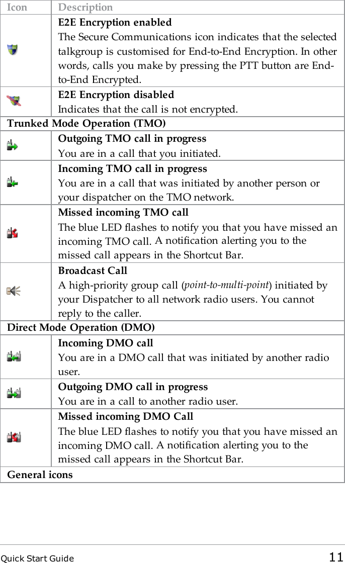 Quick Start Guide 11Icon DescriptionE2E Encryption enabledThe Secure Communications icon indicates that the selectedtalkgroup is customised for End-to-End Encryption. In otherwords, calls you make by pressing the PTT button are End-to-End Encrypted.E2E Encryption disabledIndicates that the call is not encrypted.Trunked Mode Operation (TMO)Outgoing TMOcall in progressYou are in a call that you initiated.Incoming TMO call in progressYou are in a call that was initiated by another person oryour dispatcher on the TMO network.Missed incoming TMO callThe blue LEDflashes to notify you that you have missed anincoming TMO call. A notification alerting you to themissed call appears in the Shortcut Bar.Broadcast CallA high-priority group call (point-to-multi-point) initiated byyour Dispatcher to all network radio users. You cannotreply to the caller.Direct Mode Operation (DMO)Incoming DMO callYou are in a DMO call that was initiated by another radiouser.Outgoing DMO call in progressYou are in a call to another radio user.Missed incoming DMO CallThe blue LEDflashes to notify you that you have missed anincoming DMO call. A notification alerting you to themissed call appears in the Shortcut Bar.General icons