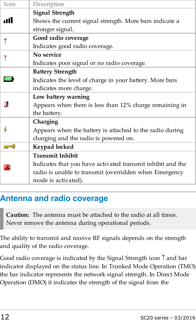 Icon DescriptionSignal StrengthShows the current signal strength. More bars indicate astronger signal.Good radio coverageIndicates good radio coverage.No serviceIndicates poor signal or no radio coverage.Battery StrengthIndicates the level of charge in your battery. More barsindicates more charge.Low battery warningAppears when there is less than 12% charge remaining inthe battery.ChargingAppears when the battery is attached to the radio duringcharging and the radio is powered on.Keypad lockedTransmit InhibitIndicates that you have activated transmit inhibit and theradio is unable to transmit (overridden when Emergencymode is activated).Antenna and radio coverageCaution: The antenna must be attached to the radio at all times.Never remove the antenna during operational periods.The ability to transmit and receive RF signals depends on the strengthand quality of the radio coverage.Good radio coverage is indicated by the Signal Strength icon and barindicator displayed on the status line. In Trunked Mode Operation (TMO)the bar indicator represents the network signal strength. In Direct ModeOperation (DMO) it indicates the strength of the signal from the12 SC20 series – 03/2016