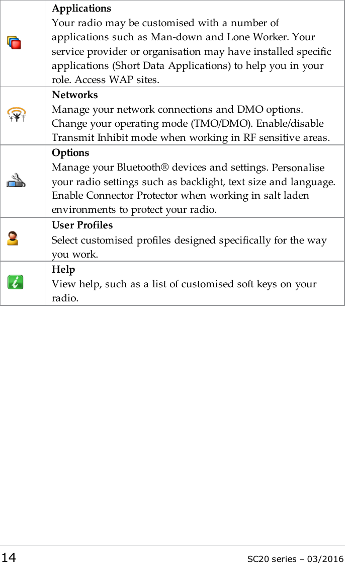 ApplicationsYour radio may be customised with a number ofapplications such as Man-down and Lone Worker. Yourservice provider or organisation may have installed specificapplications (Short Data Applications) to help you in yourrole. Access WAP sites.NetworksManage your network connections and DMO options.Change your operating mode (TMO/DMO). Enable/disableTransmit Inhibit mode when working in RF sensitive areas.OptionsManage your Bluetooth® devices and settings. Personaliseyour radio settings such as backlight, text size and language.Enable Connector Protector when working in salt ladenenvironments to protect your radio.User ProfilesSelect customised profiles designed specifically for the wayyou work.HelpView help, such as a list of customised soft keys on yourradio.14 SC20 series – 03/2016
