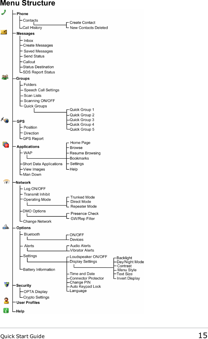 Quick Start Guide 15Menu Structure