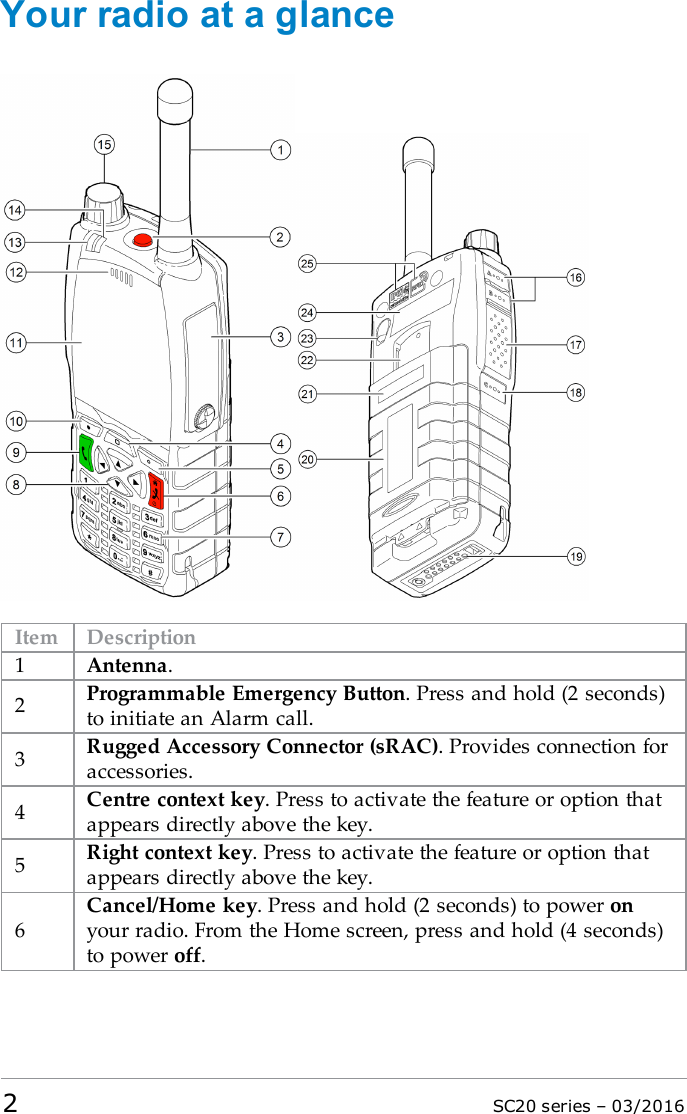 Your radio at a glanceItem Description1Antenna.2Programmable Emergency Button. Press and hold (2 seconds)to initiate an Alarm call.3Rugged Accessory Connector (sRAC). Provides connection foraccessories.4Centre context key. Press to activate the feature or option thatappears directly above the key.5Right context key. Press to activate the feature or option thatappears directly above the key.6Cancel/Home key. Press and hold (2 seconds) to power onyour radio. From the Home screen, press and hold (4 seconds)to power off.2SC20 series – 03/2016