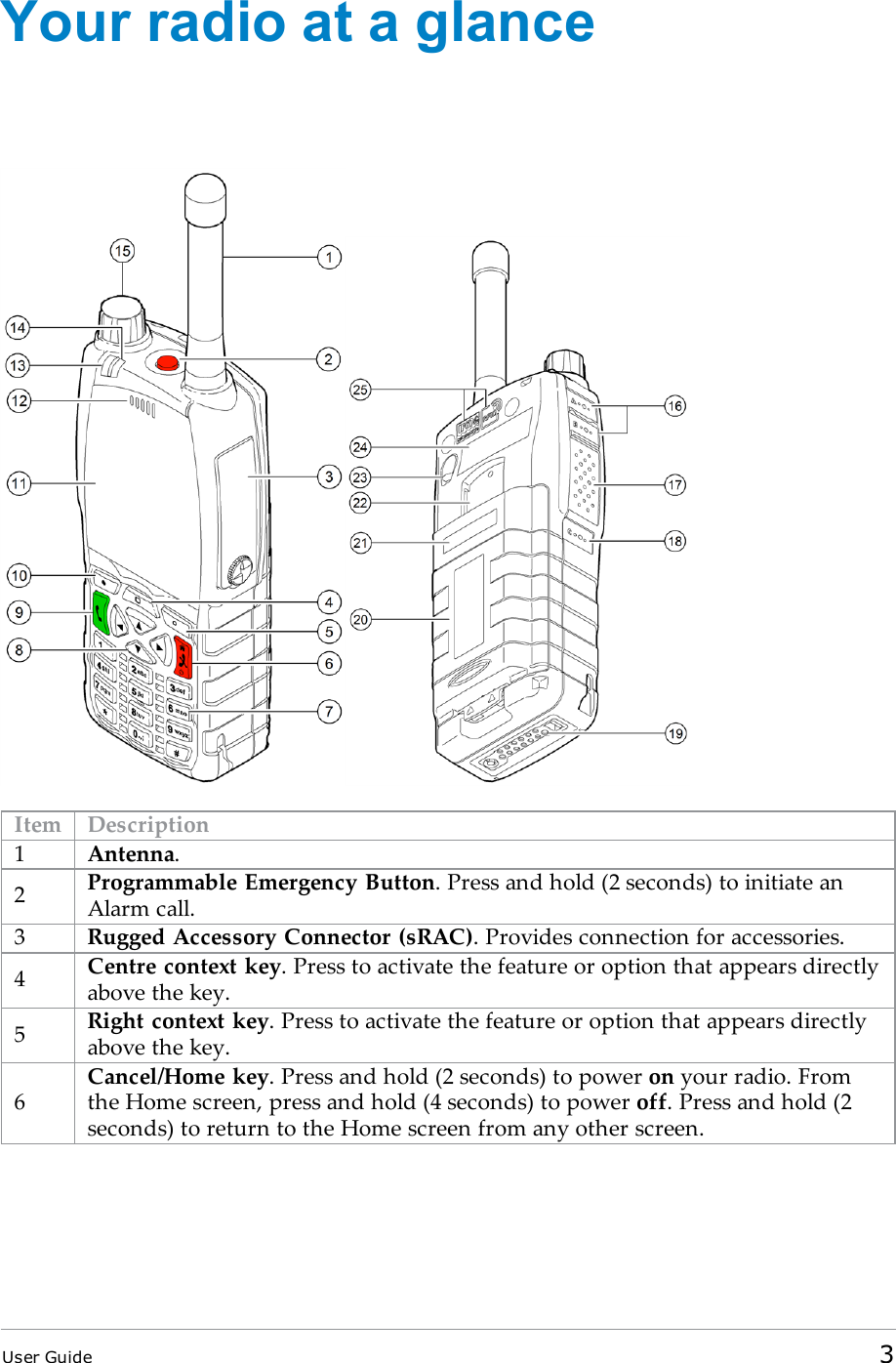 Your radio at a glanceItem Description1Antenna.2Programmable Emergency Button. Press and hold (2 seconds) to initiate anAlarm call.3Rugged Accessory Connector (sRAC). Provides connection for accessories.4Centre context key. Press to activate the feature or option that appears directlyabove the key.5Right context key. Press to activate the feature or option that appears directlyabove the key.6Cancel/Home key. Press and hold (2 seconds) to power on your radio. Fromthe Home screen, press and hold (4 seconds) to power off. Press and hold (2seconds) to return to the Home screen from any other screen.User Guide 3