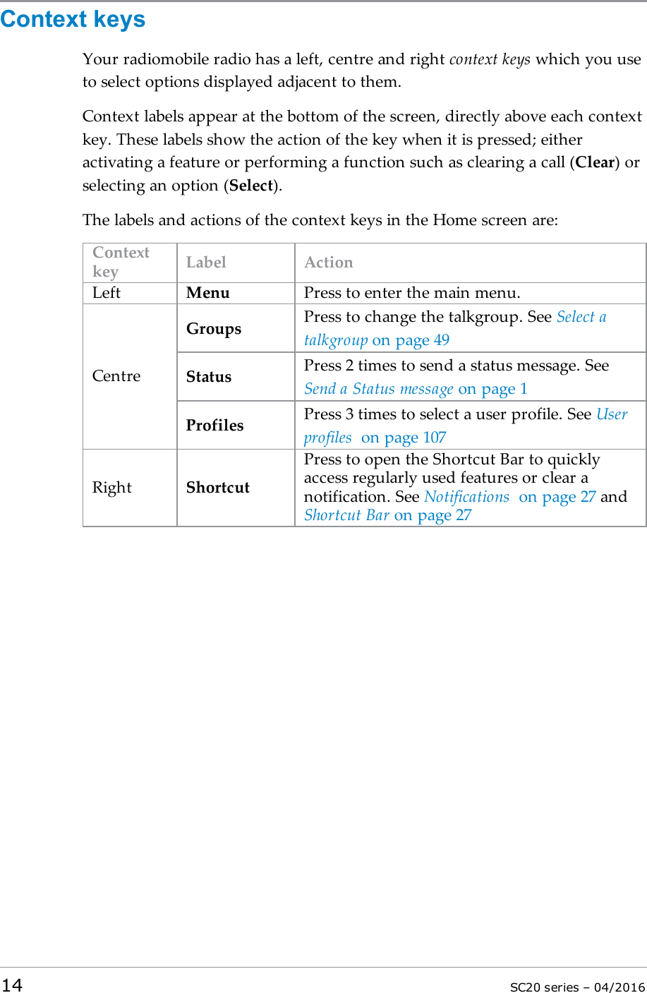 Context keysYour radiomobile radio has a left, centre and right context keys which you useto select options displayed adjacent to them.Context labels appear at the bottom of the screen, directly above each contextkey. These labels show the action of the key when it is pressed; eitheractivating a feature or performing a function such as clearing a call (Clear) orselecting an option (Select).The labels and actions of the context keys in the Home screen are:Contextkey Label ActionLeft Menu Press to enter the main menu.CentreGroups Press to change the talkgroup. See Select atalkgroup on page 49Status Press 2 times to send a status message. SeeSend a Status message on page 1Profiles Press 3 times to select a user profile. See Userprofiles on page 107Right ShortcutPress to open the Shortcut Bar to quicklyaccess regularly used features or clear anotification. See Notifications on page 27 andShortcut Bar on page 2714 SC20 series – 04/2016