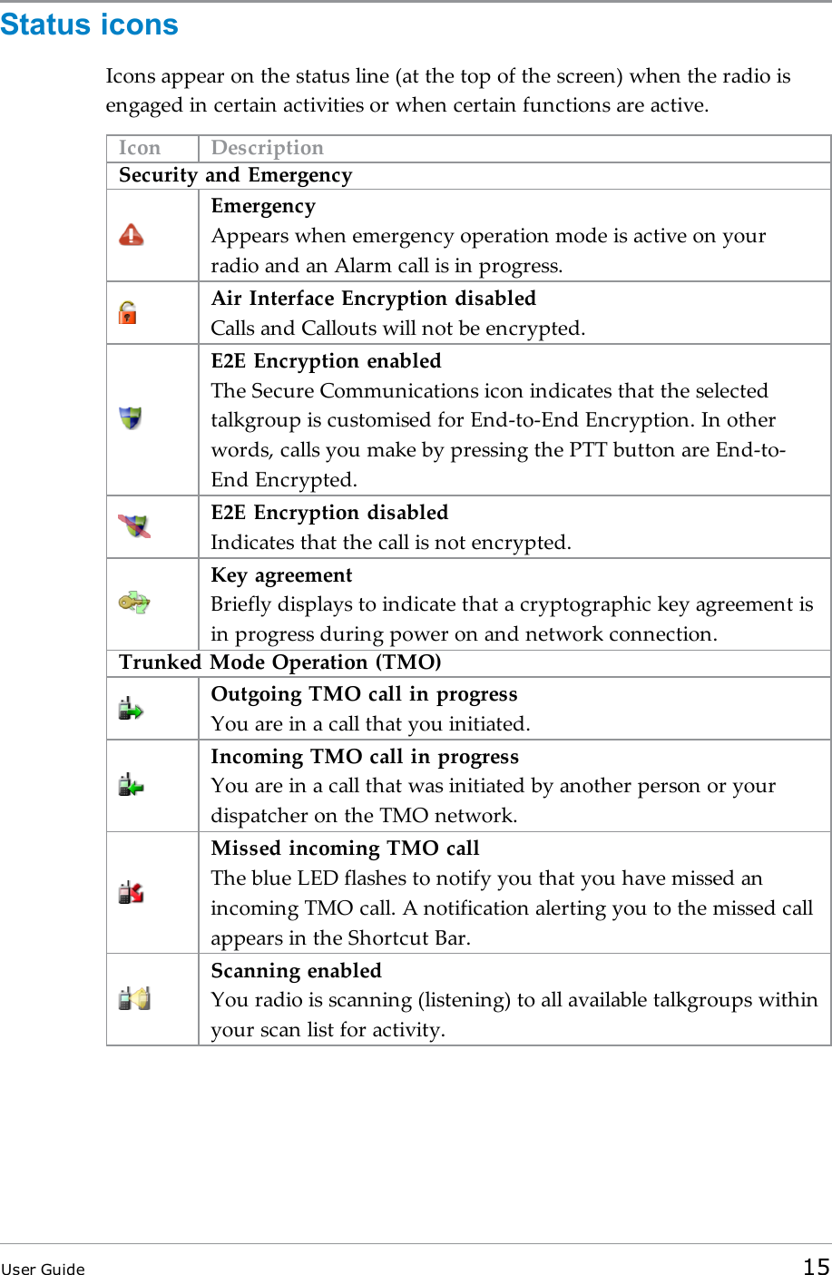 Status iconsIcons appear on the status line (at the top of the screen) when the radio isengaged in certain activities or when certain functions are active.Icon DescriptionSecurity and EmergencyEmergencyAppears when emergency operation mode is active on yourradio and an Alarm call is in progress.Air Interface Encryption disabledCalls and Callouts will not be encrypted.E2E Encryption enabledThe Secure Communications icon indicates that the selectedtalkgroup is customised for End-to-End Encryption. In otherwords, calls you make by pressing the PTT button are End-to-End Encrypted.E2E Encryption disabledIndicates that the call is not encrypted.Key agreementBriefly displays to indicate that a cryptographic key agreement isin progress during power on and network connection.Trunked Mode Operation (TMO)Outgoing TMOcall in progressYou are in a call that you initiated.Incoming TMO call in progressYou are in a call that was initiated by another person or yourdispatcher on the TMO network.Missed incoming TMO callThe blue LEDflashes to notify you that you have missed anincoming TMO call. A notification alerting you to the missed callappears in the Shortcut Bar.Scanning enabledYou radio is scanning (listening) to all available talkgroups withinyour scan list for activity.User Guide 15
