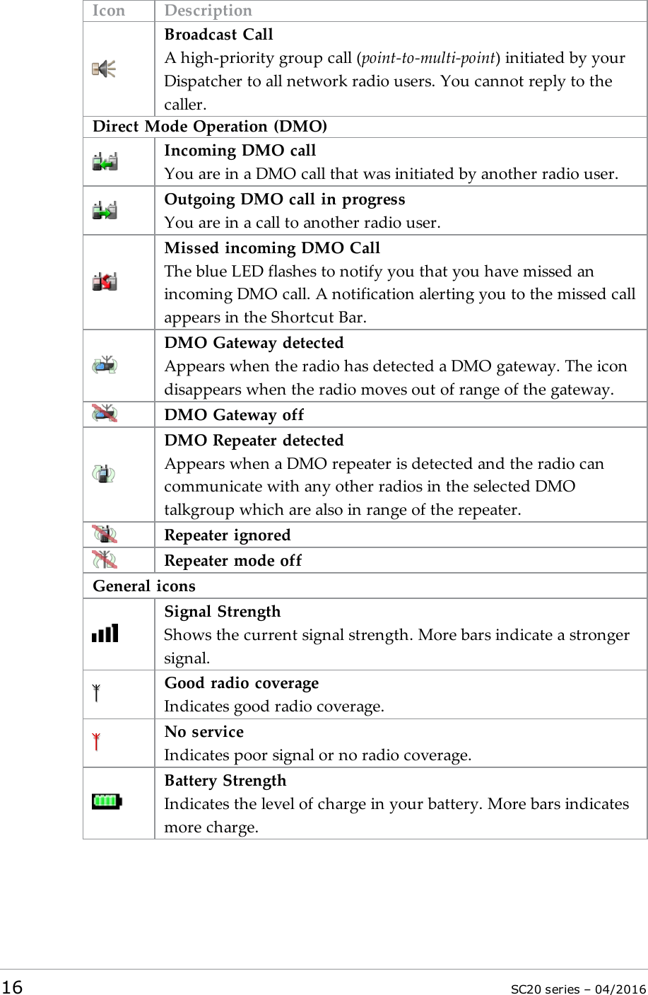 Icon DescriptionBroadcast CallA high-priority group call (point-to-multi-point) initiated by yourDispatcher to all network radio users. You cannot reply to thecaller.Direct Mode Operation (DMO)Incoming DMO callYou are in a DMO call that was initiated by another radio user.Outgoing DMO call in progressYou are in a call to another radio user.Missed incoming DMO CallThe blue LEDflashes to notify you that you have missed anincoming DMO call. A notification alerting you to the missed callappears in the Shortcut Bar.DMOGateway detectedAppears when the radio has detected a DMO gateway. The icondisappears when the radio moves out of range of the gateway.DMO Gateway offDMO Repeater detectedAppears when a DMO repeater is detected and the radio cancommunicate with any other radios in the selected DMOtalkgroup which are also in range of the repeater.Repeater ignoredRepeater mode offGeneral iconsSignal StrengthShows the current signal strength. More bars indicate a strongersignal.Good radio coverageIndicates good radio coverage.No serviceIndicates poor signal or no radio coverage.Battery StrengthIndicates the level of charge in your battery. More bars indicatesmore charge.16 SC20 series – 04/2016