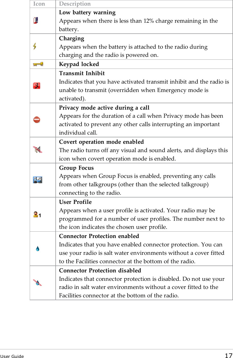 Icon DescriptionLow battery warningAppears when there is less than 12% charge remaining in thebattery.ChargingAppears when the battery is attached to the radio duringcharging and the radio is powered on.Keypad lockedTransmit InhibitIndicates that you have activated transmit inhibit and the radio isunable to transmit (overridden when Emergency mode isactivated).Privacy mode active during a callAppears for the duration of a call when Privacy mode has beenactivated to prevent any other calls interrupting an importantindividual call.Covert operation mode enabledThe radio turns off any visual and sound alerts, and displays thisicon when covert operation mode is enabled.Group FocusAppears when Group Focus is enabled, preventing any callsfrom other talkgroups (other than the selected talkgroup)connecting to the radio.User ProfileAppears when a user profile is activated. Your radio may beprogrammed for a number of user profiles. The number next tothe icon indicates the chosen user profile.Connector Protection enabledIndicates that you have enabled connector protection. You canuse your radio is salt water environments without a cover fittedto the Facilities connector at the bottom of the radio.Connector Protection disabledIndicates that connector protection is disabled. Do not use yourradio in salt water environments without a cover fitted to theFacilities connector at the bottom of the radio.User Guide 17