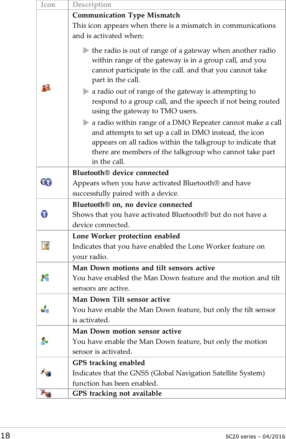 Icon DescriptionCommunication Type MismatchThis icon appears when there is a mismatch in communicationsand is activated when:the radio is out of range of a gateway when another radiowithin range of the gateway is in a group call, and youcannot participate in the call. and that you cannot takepart in the call.a radio out of range of the gateway is attempting torespond to a group call, and the speech if not being routedusing the gateway to TMO users.a radio within range of a DMORepeater cannot make a calland attempts to set up a call in DMO instead, the iconappears on all radios within the talkgroup to indicate thatthere are members of the talkgroup who cannot take partin the call.Bluetooth® device connectedAppears when you have activated Bluetooth® and havesuccessfully paired with a device.Bluetooth® on, no device connectedShows that you have activated Bluetooth® but do not have adevice connected.Lone Worker protection enabledIndicates that you have enabled the Lone Worker feature onyour radio.Man Down motions and tilt sensors activeYou have enabled the Man Down feature and the motion and tiltsensors are active.Man Down Tilt sensor activeYou have enable the Man Down feature, but only the tilt sensoris activated.Man Down motion sensor activeYou have enable the Man Down feature, but only the motionsensor is activated.GPS tracking enabledIndicates that the GNSS (Global Navigation Satellite System)function has been enabled.GPS tracking not available18 SC20 series – 04/2016