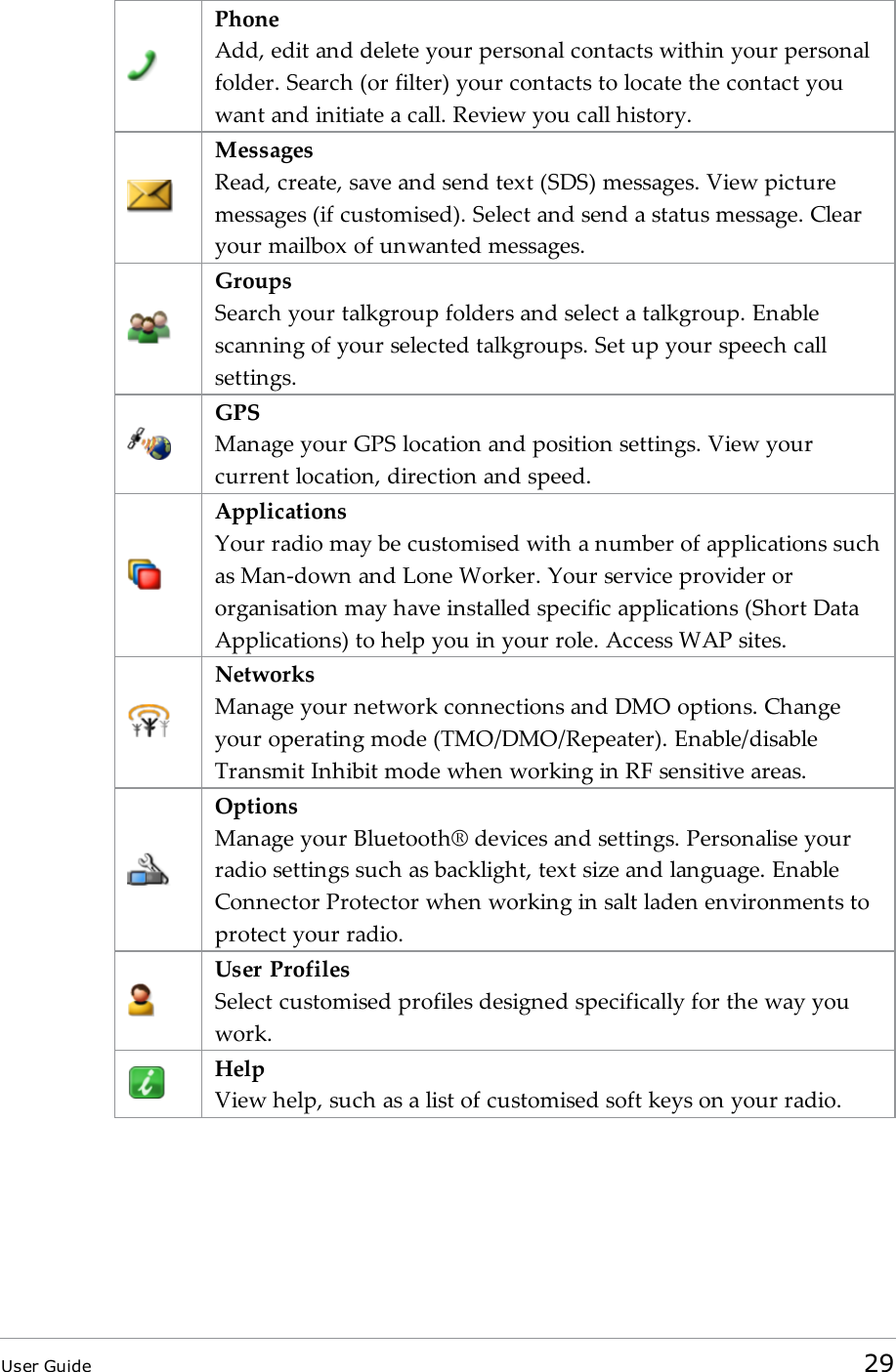 PhoneAdd, edit and delete your personal contacts within your personalfolder. Search (or filter) your contacts to locate the contact youwant and initiate a call. Review you call history.MessagesRead, create, save and send text (SDS) messages. View picturemessages (if customised). Select and send a status message. Clearyour mailbox of unwanted messages.GroupsSearch your talkgroup folders and select a talkgroup. Enablescanning of your selected talkgroups. Set up your speech callsettings.GPSManage your GPS location and position settings. View yourcurrent location, direction and speed.ApplicationsYour radio may be customised with a number of applications suchas Man-down and Lone Worker. Your service provider ororganisation may have installed specific applications (Short DataApplications) to help you in your role. Access WAP sites.NetworksManage your network connections and DMO options. Changeyour operating mode (TMO/DMO/Repeater). Enable/disableTransmit Inhibit mode when working in RF sensitive areas.OptionsManage your Bluetooth® devices and settings. Personalise yourradio settings such as backlight, text size and language. EnableConnector Protector when working in salt laden environments toprotect your radio.User ProfilesSelect customised profiles designed specifically for the way youwork.HelpView help, such as a list of customised soft keys on your radio.User Guide 29