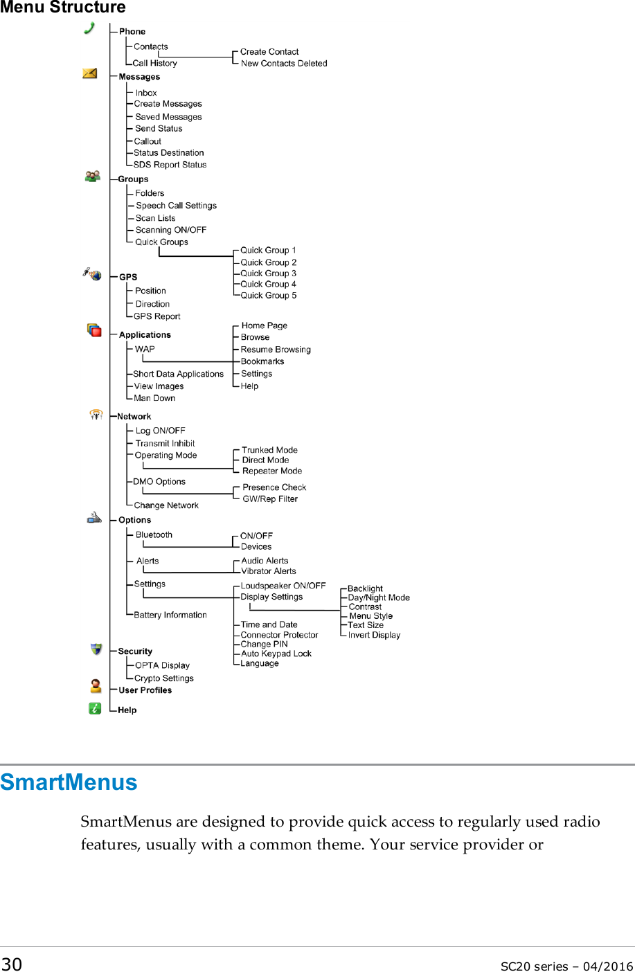 Menu StructureSmartMenusSmartMenus are designed to provide quick access to regularly used radiofeatures, usually with a common theme. Your service provider or30 SC20 series – 04/2016