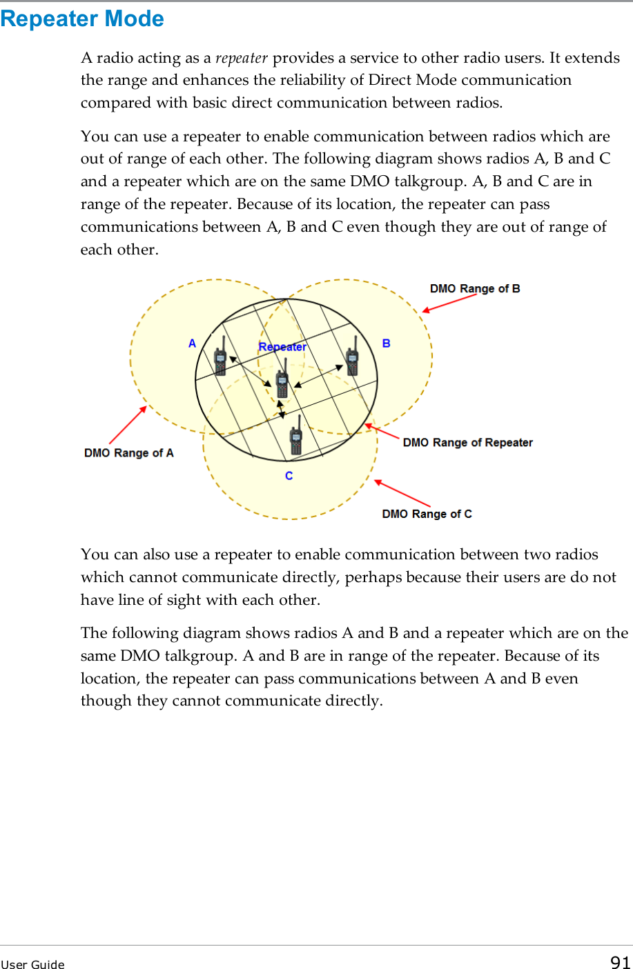 Repeater ModeA radio acting as a repeater provides a service to other radio users. It extendsthe range and enhances the reliability of Direct Mode communicationcompared with basic direct communication between radios.You can use a repeater to enable communication between radios which areout of range of each other. The following diagram shows radios A, B and Cand a repeater which are on the same DMO talkgroup. A, B and C are inrange of the repeater. Because of its location, the repeater can passcommunications between A, B and C even though they are out of range ofeach other.You can also use a repeater to enable communication between two radioswhich cannot communicate directly, perhaps because their users are do nothave line of sight with each other.The following diagram shows radios A and B and a repeater which are on thesame DMO talkgroup. A and B are in range of the repeater. Because of itslocation, the repeater can pass communications between A and B eventhough they cannot communicate directly.User Guide 91