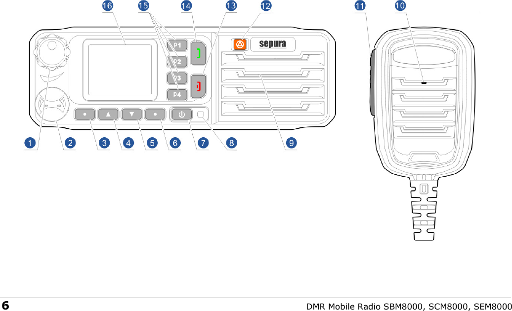  6 DMR Mobile Radio SBM8000, SCM8000, SEM8000  