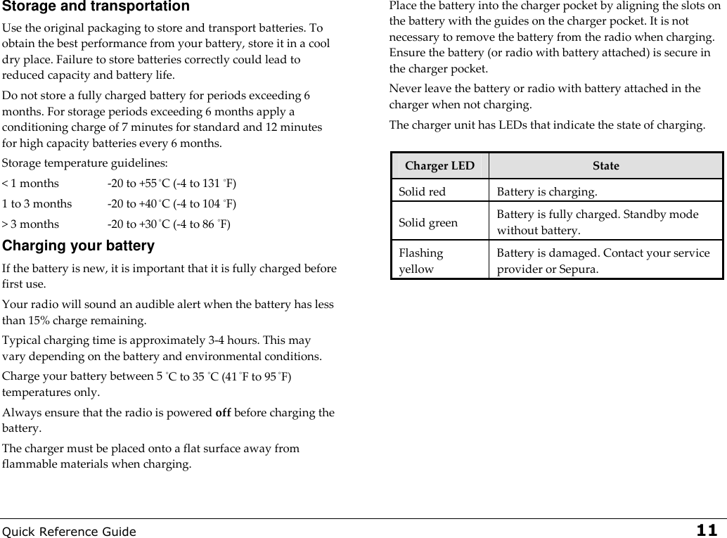  Quick Reference Guide 11 Storage and transportation Use the original packaging to store and transport batteries. To obtain the best performance from your battery, store it in a cool dry place. Failure to store batteries correctly could lead to reduced capacity and battery life. Do not store a fully charged battery for periods exceeding 6 months. For storage periods exceeding 6 months apply a conditioning charge of 7 minutes for standard and 12 minutes for high capacity batteries every 6 months. Storage temperature guidelines: &lt; 1 months  -20 to +55 °C (-4 to 131 °F) 1 to 3 months  -20 to +40 °C (-4 to 104 °F) &gt; 3 months  -20 to +30 °C (-4 to 86 °F) Charging your battery If the battery is new, it is important that it is fully charged before first use.  Your radio will sound an audible alert when the battery has less than 15% charge remaining.  Typical charging time is approximately 3-4 hours. This may vary depending on the battery and environmental conditions.  Charge your battery between 5 °C to 35 °C (41 °F to 95 °F) temperatures only. Always ensure that the radio is powered off before charging the battery.  The charger must be placed onto a flat surface away from flammable materials when charging.   Place the battery into the charger pocket by aligning the slots on the battery with the guides on the charger pocket. It is not necessary to remove the battery from the radio when charging. Ensure the battery (or radio with battery attached) is secure in the charger pocket.  Never leave the battery or radio with battery attached in the charger when not charging. The charger unit has LEDs that indicate the state of charging.  Charger LED   State Solid red  Battery is charging. Solid green   Battery is fully charged. Standby mode without battery. Flashing yellow Battery is damaged. Contact your service provider or Sepura.  
