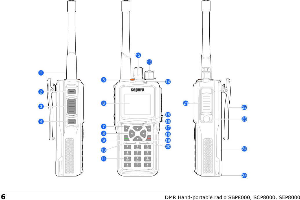  6 DMR Hand-portable radio SBP8000, SCP8000, SEP8000 