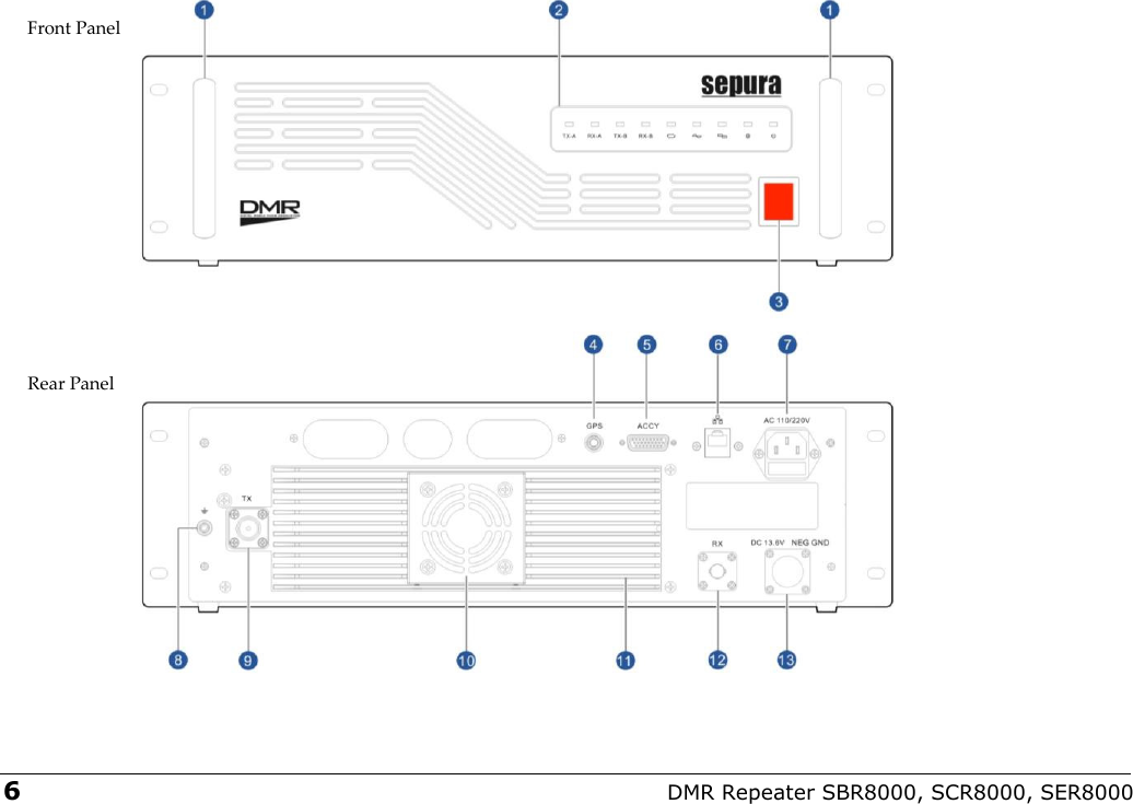  6 DMR Repeater SBR8000, SCR8000, SER8000 Front Panel Rear Panel 
