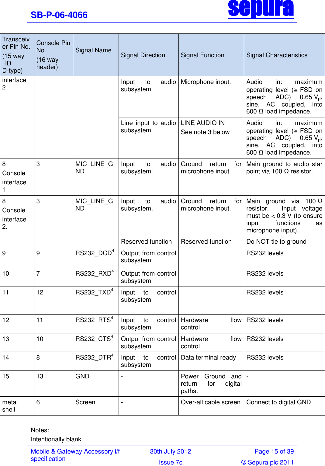 SB-P-06-4066 sepura  Mobile &amp; Gateway Accessory i/f specification 30th July 2012 Page 15 of 39 Issue 7c © Sepura plc 2011   Transceiver Pin No. (15 way HD D-type) Console Pin No. (16 way header) Signal Name  Signal Direction Signal Function Signal Characteristics interface 2  Input  to  audio subsystem Microphone input. Audio  in:  maximum operating  level  (  FSD  on speech  ADC)  0.65 Vpk sine,  AC  coupled,  into 600 Ω load impedance. Line  input  to  audio subsystem LINE AUDIO IN See note 3 below Audio  in:  maximum operating  level  (  FSD  on speech  ADC)  0.65 Vpk sine,  AC  coupled,  into 600 Ω load impedance. 8 Console  interface 1 3 MIC_LINE_GND Input  to  audio subsystem. Ground  return  for microphone input. Main  ground  to  audio  star point via 100 Ω resistor. 8 Console  interface 2. 3 MIC_LINE_GND Input  to  audio subsystem. Ground  return  for microphone input. Main  ground  via  100 Ω resistor.    Input  voltage must be &lt; 0.3 V (to ensure input  functions  as microphone input). Reserved function Reserved function Do NOT tie to ground 9 9 RS232_DCD4 Output from control subsystem  RS232 levels  10 7 RS232_RXD4 Output from control subsystem  RS232 levels 11 12 RS232_TXD4 Input  to  control subsystem   RS232 levels 12 11 RS232_RTS4 Input  to  control subsystem Hardware  flow control RS232 levels 13 10 RS232_CTS4 Output from control subsystem Hardware  flow control RS232 levels 14 8 RS232_DTR4 Input  to  control subsystem Data terminal ready RS232 levels 15 13 GND - Power  Ground  and return  for  digital paths. - metal shell 6 Screen  - Over-all cable screen Connect to digital GND  Notes: Intentionally blank 