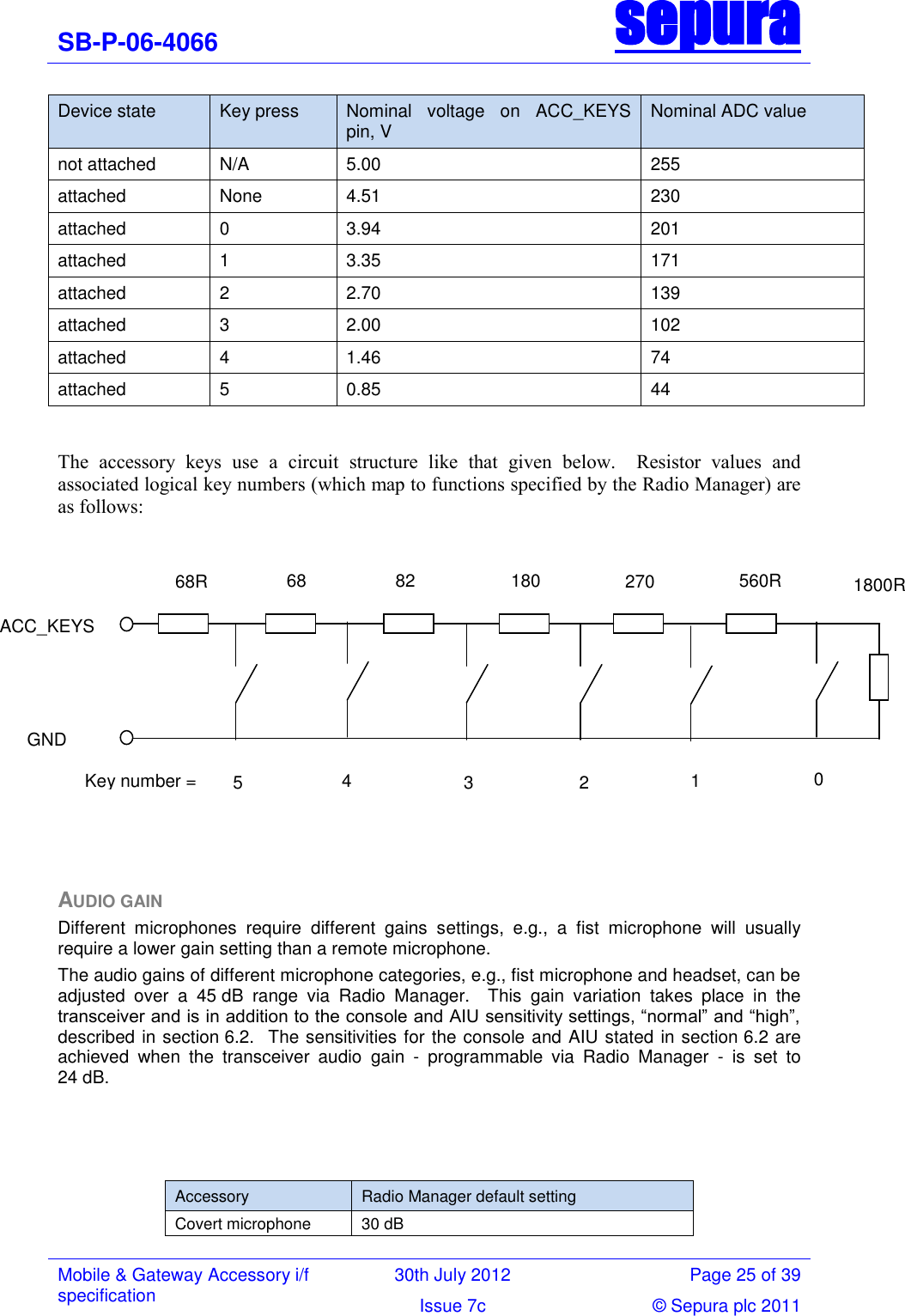 SB-P-06-4066 sepura  Mobile &amp; Gateway Accessory i/f specification 30th July 2012 Page 25 of 39 Issue 7c © Sepura plc 2011   Device state Key press Nominal  voltage  on  ACC_KEYS pin, V Nominal ADC value not attached N/A 5.00 255 attached None 4.51 230 attached 0 3.94 201 attached 1 3.35 171 attached 2 2.70 139 attached 3 2.00 102 attached 4 1.46 74 attached 5 0.85 44  The  accessory  keys  use  a  circuit  structure  like  that  given  below.    Resistor  values  and associated logical key numbers (which map to functions specified by the Radio Manager) are as follows:           AUDIO GAIN Different  microphones  require  different  gains  settings,  e.g.,  a  fist  microphone  will  usually require a lower gain setting than a remote microphone.   The audio gains of different microphone categories, e.g., fist microphone and headset, can be adjusted  over  a  45 dB  range  via  Radio  Manager.    This  gain  variation  takes  place  in  the transceiver and is in addition to the console and AIU sensitivity settings, ―normal‖ and ―high‖, described in section 6.2.  The sensitivities for the console and AIU stated in section 6.2 are achieved  when  the  transceiver  audio  gain  -  programmable  via  Radio  Manager  -  is  set  to 24 dB.  Accessory Radio Manager default setting Covert microphone 30 dB 68R 68RRR 82R 180R 270R 560R 5 3 4 2 1 0 ACC_KEYS GND Key number = 1800R 