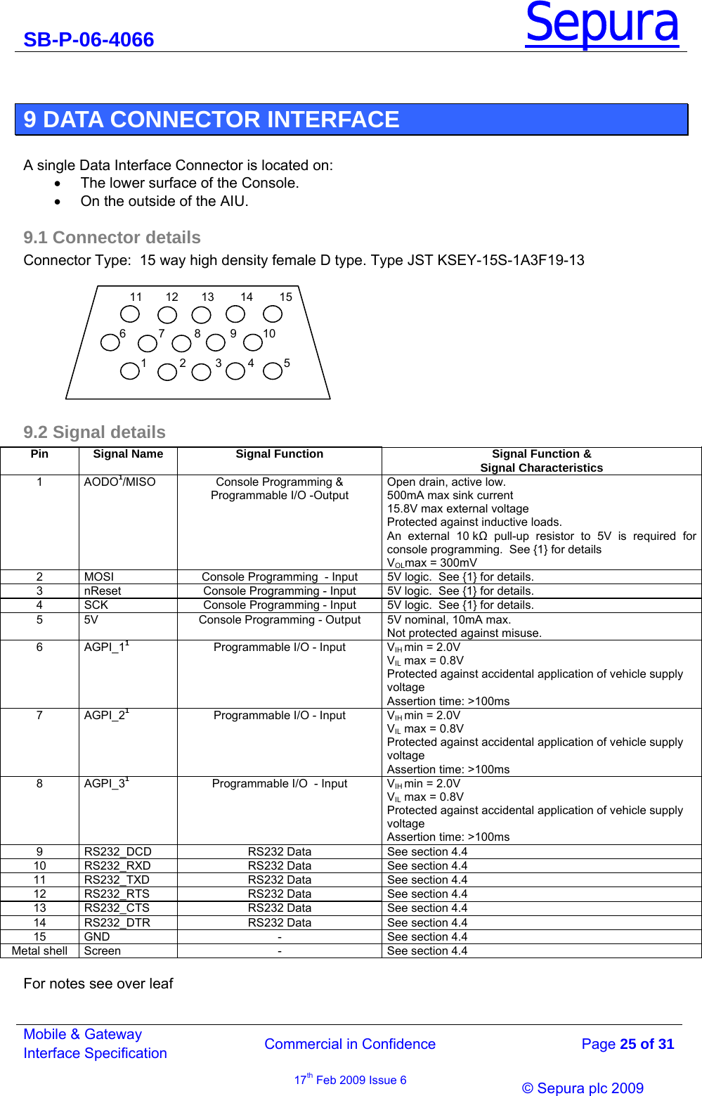 SB-P-06-4066 Sepura  Commercial in Confidence   Page 25 of 31 Mobile &amp; Gateway Interface Specification 17th Feb 2009 Issue 6                &copy; Sepura plc 2009    9 DATA CONNECTOR INTERFACE  A single Data Interface Connector is located on: &bull;  The lower surface of the Console. &bull;  On the outside of the AIU. 9.1 Connector details Connector Type:  15 way high density female D type. Type JST KSEY-15S-1A3F19-13   9.2 Signal details Pin  Signal Name  Signal Function  Signal Function &amp; Signal Characteristics 1 AODO1/MISO  Console Programming &amp; Programmable I/O -Output   Open drain, active low.  500mA max sink current 15.8V max external voltage Protected against inductive loads. An external 10 k pull-up resistor to 5V is required for console programming.  See {1} for details VOLmax = 300mV 2  MOSI  Console Programming  - Input  5V logic.  See {1} for details. 3  nReset  Console Programming - Input  5V logic.  See {1} for details. 4  SCK  Console Programming - Input  5V logic.  See {1} for details. 5  5V  Console Programming - Output  5V nominal, 10mA max. Not protected against misuse. 6 AGPI_11  Programmable I/O - Input   VIH min = 2.0V VIL max = 0.8V Protected against accidental application of vehicle supply voltage Assertion time: >100ms 7 AGPI_21  Programmable I/O - Input   VIH min = 2.0V VIL max = 0.8V Protected against accidental application of vehicle supply voltage Assertion time: >100ms 8 AGPI_31  Programmable I/O  - Input   VIH min = 2.0V VIL max = 0.8V Protected against accidental application of vehicle supply voltage Assertion time: >100ms 9  RS232_DCD  RS232 Data  See section 4.4 10  RS232_RXD  RS232 Data  See section 4.4 11  RS232_TXD  RS232 Data  See section 4.4 12  RS232_RTS  RS232 Data  See section 4.4 13  RS232_CTS  RS232 Data  See section 4.4 14  RS232_DTR  RS232 Data  See section 4.4 15  GND  -  See section 4.4 Metal shell  Screen   -  See section 4.4  For notes see over leaf      11       12       13        14        15 1          2         3        4         5 6          7         8         9        10 
