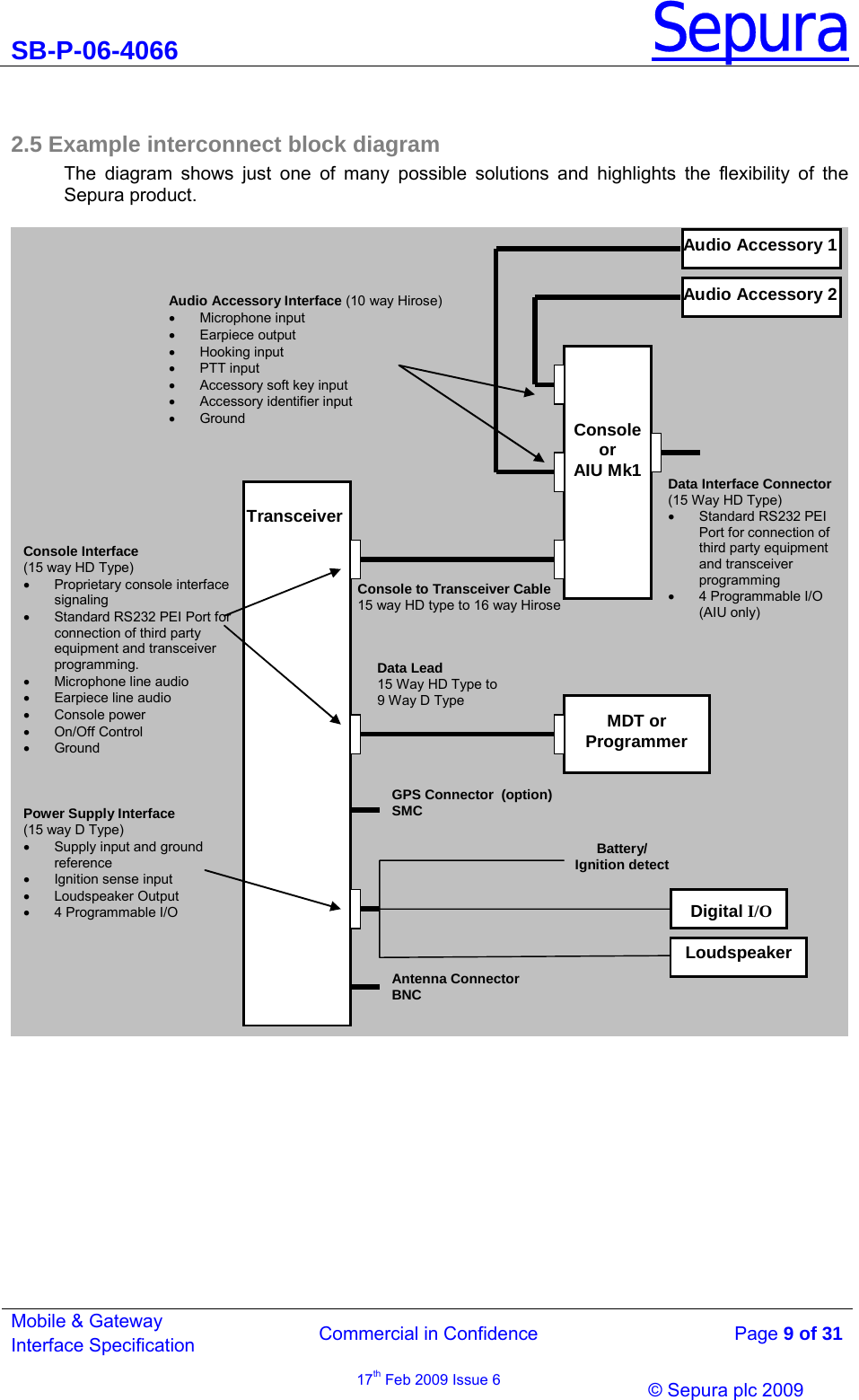 SB-P-06-4066 Sepura  Commercial in Confidence   Page 9 of 31 Mobile &amp; Gateway Interface Specification 17th Feb 2009 Issue 6                &copy; Sepura plc 2009    2.5 Example interconnect block diagram The diagram shows just one of many possible solutions and highlights the flexibility of the Sepura product.   Console Interface  (15 way HD Type) &bull;  Proprietary console interface signaling &bull;  Standard RS232 PEI Port for connection of third party equipment and transceiver programming.  &bull; Microphone line audio &bull; Earpiece line audio &bull; Console power &bull; On/Off Control &bull; Ground Data Interface Connector (15 Way HD Type) &bull;  Standard RS232 PEI Port for connection of third party equipment and transceiver programming &bull;  4 Programmable I/O (AIU only) Console or  AIU Mk1 Audio Accessory Interface (10 way Hirose) &bull; Microphone input &bull; Earpiece output &bull; Hooking input &bull; PTT input &bull;  Accessory soft key input &bull; Accessory identifier input &bull; Ground Power Supply Interface  (15 way D Type) &bull;  Supply input and ground reference &bull; Ignition sense input &bull; Loudspeaker Output &bull; 4 Programmable I/O Antenna Connector BNC Audio Accessory 2 Audio Accessory 1MDT or Programmer Battery/ Ignition detect Digital I/O Loudspeaker Data Lead15 Way HD Type to  9 Way D Type Console to Transceiver Cable15 way HD type to 16 way Hirose GPS Connector  (option)SMC Transceiver    