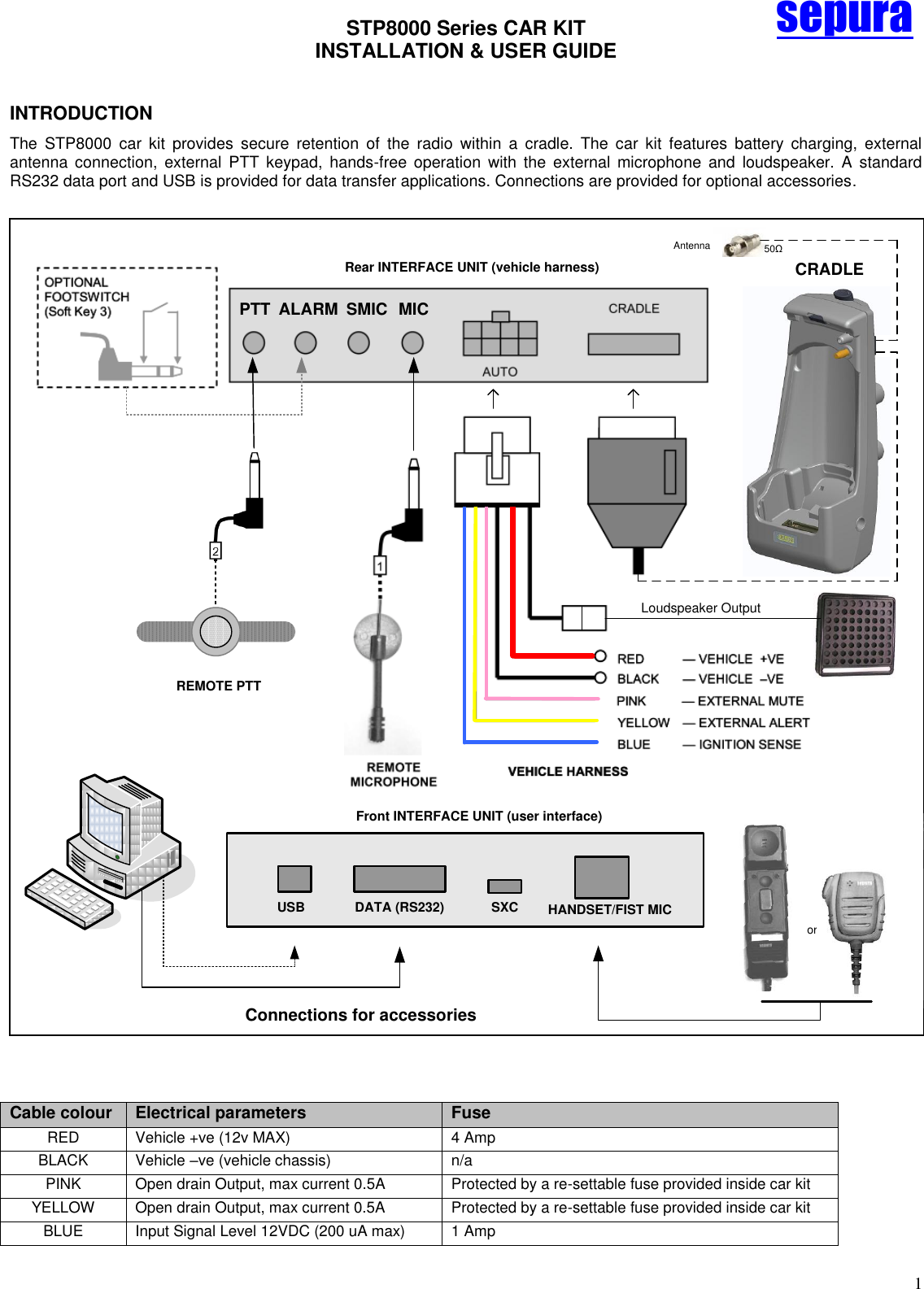 STP8000 Series CAR KIT  INSTALLATION &amp; USER GUIDE   1 sepura INTRODUCTION The  STP8000  car  kit  provides  secure  retention  of  the  radio  within  a  cradle.  The  car  kit  features  battery  charging,  external antenna  connection,  external  PTT keypad,  hands-free  operation  with  the  external  microphone  and  loudspeaker.  A  standard RS232 data port and USB is provided for data transfer applications. Connections are provided for optional accessories.      Cable colour Electrical parameters Fuse RED Vehicle +ve (12v MAX) 4 Amp  BLACK Vehicle –ve (vehicle chassis) n/a PINK Open drain Output, max current 0.5A  Protected by a re-settable fuse provided inside car kit YELLOW Open drain Output, max current 0.5A  Protected by a re-settable fuse provided inside car kit BLUE Input Signal Level 12VDC (200 uA max) 1 Amp  sepura  or MICSMICALARMPTTREMOTE PTTCRADLEFront INTERFACE UNIT (user interface)USB DATA (RS232) SXC HANDSET/FIST MICLoudspeaker Output50ΩRear INTERFACE UNIT (vehicle harness)Antenna Connections for accessories  