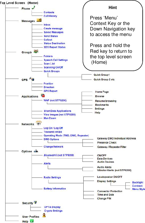      Hint  Press ‘Menu’ Context Key or the Down Navigation key to access the menu   Press and hold the Red key to return to the top level screen  (Home) 