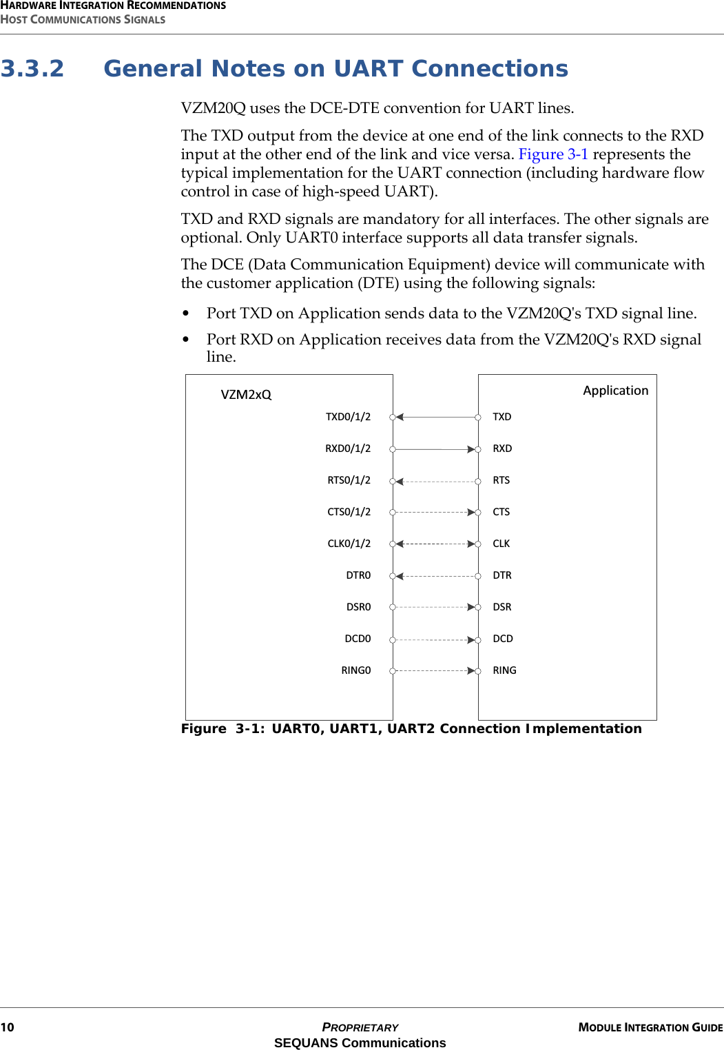 HARDWARE INTEGRATION RECOMMENDATIONSHOST COMMUNICATIONS SIGNALS10 PROPRIETARY MODULE INTEGRATION GUIDESEQUANS Communications3.3.2 General Notes on UART ConnectionsVZM20Q uses the DCE-DTE convention for UART lines.The TXD output from the device at one end of the link connects to the RXD input at the other end of the link and vice versa. Figure 3-1 represents the typical implementation for the UART connection (including hardware flow control in case of high-speed UART).TXD and RXD signals are mandatory for all interfaces. The other signals are optional. Only UART0 interface supports all data transfer signals.The DCE (Data Communication Equipment) device will communicate with the customer application (DTE) using the following signals:• Port TXD on Application sends data to the VZM20Q&apos;s TXD signal line.• Port RXD on Application receives data from the VZM20Q&apos;s RXD signal line.Figure  3-1: UART0, UART1, UART2 Connection ImplementationsDϮǆY ƉƉůŝĐĂƚŝŽŶdyϬͬϭͬϮ dyZyϬͬϭͬϮ ZyZd^ϬͬϭͬϮ Zd^d^ϬͬϭͬϮ d^&gt;&lt;ϬͬϭͬϮ &gt;&lt;dZϬ dZ^ZϬ ^ZϬ Z/E&apos;Ϭ Z/E&apos;