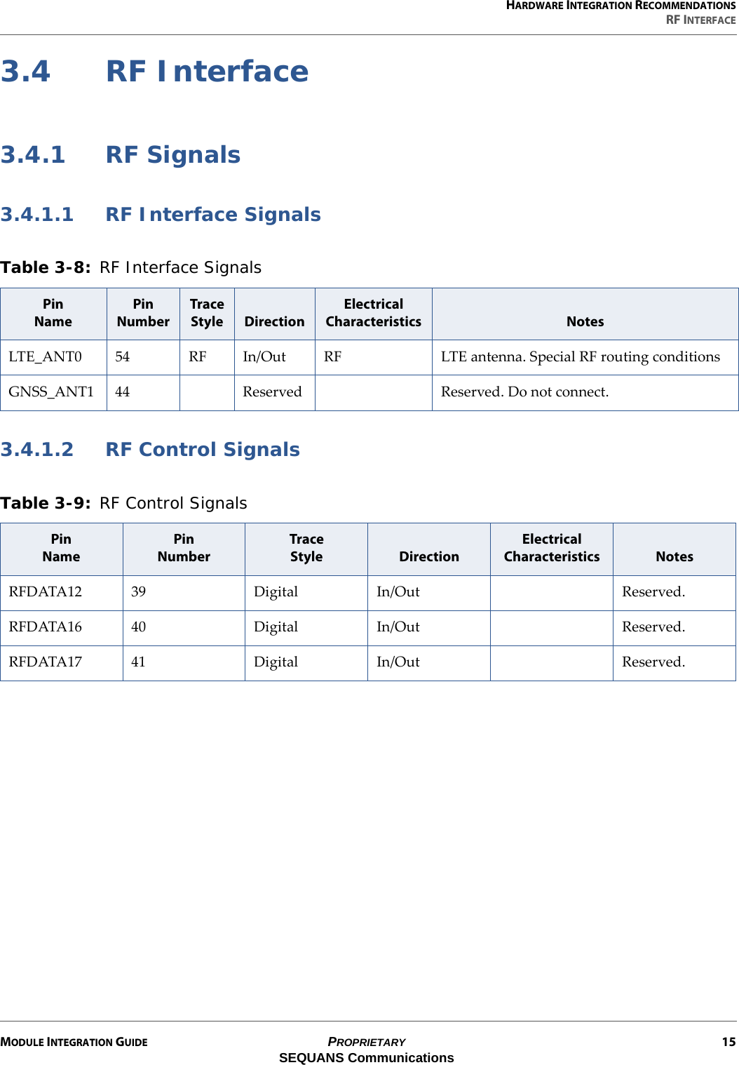 HARDWARE INTEGRATION RECOMMENDATIONSRF INTERFACEMODULE INTEGRATION GUIDE PROPRIETARY 15SEQUANS Communications3.4 RF Interface3.4.1 RF Signals3.4.1.1 RF Interface Signals3.4.1.2 RF Control SignalsTable 3-8: RF Interface Signals Pin NamePinNumberTraceStyle DirectionElectricalCharacteristics NotesLTE_ANT0 54 RF In/Out RF LTE antenna. Special RF routing conditionsGNSS_ANT1 44 Reserved Reserved. Do not connect.Table 3-9: RF Control Signals Pin NamePinNumberTraceStyle DirectionElectricalCharacteristics NotesRFDATA12 39 Digital In/Out Reserved.RFDATA16 40 Digital In/Out Reserved.RFDATA17 41 Digital In/Out Reserved.