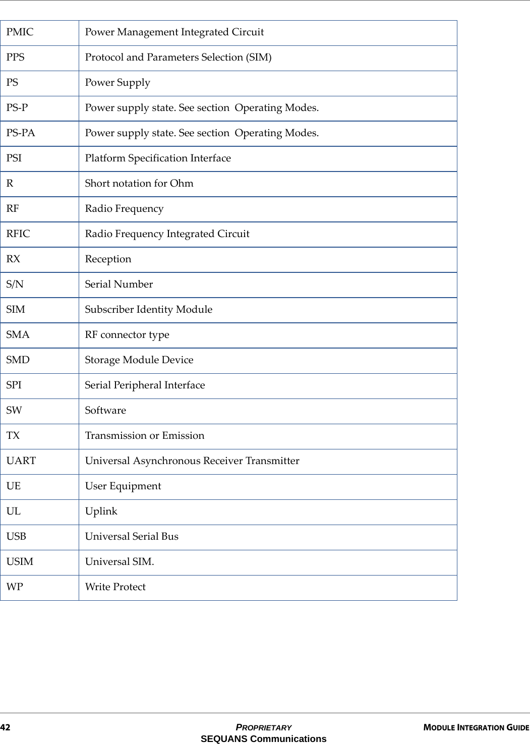 42 PROPRIETARY MODULE INTEGRATION GUIDESEQUANS CommunicationsPMIC Power Management Integrated CircuitPPS Protocol and Parameters Selection (SIM)PS Power SupplyPS-P Power supply state. See section  Operating Modes.PS-PA Power supply state. See section  Operating Modes.PSI Platform Specification InterfaceR Short notation for OhmRF Radio FrequencyRFIC Radio Frequency Integrated CircuitRX ReceptionS/N Serial NumberSIM Subscriber Identity ModuleSMA RF connector typeSMD Storage Module DeviceSPI Serial Peripheral InterfaceSW SoftwareTX Transmission or EmissionUART Universal Asynchronous Receiver TransmitterUE User EquipmentUL UplinkUSB Universal Serial BusUSIM Universal SIM. WP Write Protect