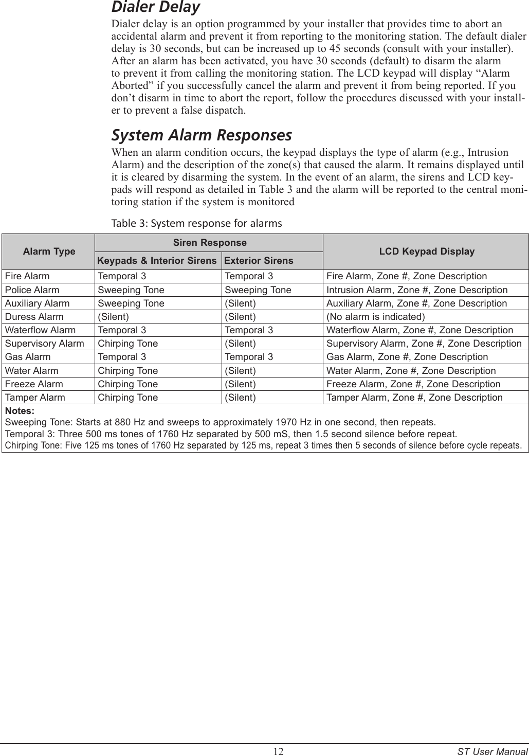         12     ST User ManualDialer DelayDialer delay is an option programmed by your installer that provides time to abort an accidental alarm and prevent it from reporting to the monitoring station. The default dialer delay is 30 seconds, but can be increased up to 45 seconds (consult with your installer).  After an alarm has been activated, you have 30 seconds (default) to disarm the alarm to prevent it from calling the monitoring station. The LCD keypad will display &ldquo;Alarm Aborted&rdquo; if you successfully cancel the alarm and prevent it from being reported. If you don&rsquo;t disarm in time to abort the report, follow the procedures discussed with your install-er to prevent a false dispatch.System Alarm ResponsesWhen an alarm condition occurs, the keypad displays the type of alarm (e.g., Intrusion Alarm) and the description of the zone(s) that caused the alarm. It remains displayed until it is cleared by disarming the system. In the event of an alarm, the sirens and LCD key-pads will respond as detailed in Table 3 and the alarm will be reported to the central moni-toring station if the system is monitoredTable 3: System response for alarmsAlarm Type  Siren Response  LCD Keypad DisplayKeypads &amp; Interior Sirens Exterior SirensFire AlarmTemporal 3Temporal 3Fire Alarm, Zone #, Zone DescriptionPolice AlarmSweeping ToneSweeping ToneIntrusion Alarm, Zone #, Zone DescriptionAuxiliary AlarmSweeping Tone(Silent)Auxiliary Alarm, Zone #, Zone DescriptionDuress Alarm(Silent)(Silent)(No alarm is indicated)Waterflow AlarmTemporal 3Temporal 3Waterflow Alarm, Zone #, Zone DescriptionSupervisory AlarmChirping Tone(Silent)Supervisory Alarm, Zone #, Zone DescriptionGas AlarmTemporal 3Temporal 3Gas Alarm, Zone #, Zone DescriptionWater AlarmChirping Tone(Silent)Water Alarm, Zone #, Zone DescriptionFreeze AlarmChirping Tone(Silent)Freeze Alarm, Zone #, Zone DescriptionTamper AlarmChirping Tone(Silent)Tamper Alarm, Zone #, Zone DescriptionNotes:Sweeping Tone: Starts at 880 Hz and sweeps to approximately 1970 Hz in one second, then repeats.Temporal 3: Three 500 ms tones of 1760 Hz separated by 500 mS, then 1.5 second silence before repeat.Chirping Tone: Five 125 ms tones of 1760 Hz separated by 125 ms, repeat 3 times then 5 seconds of silence before cycle repeats.