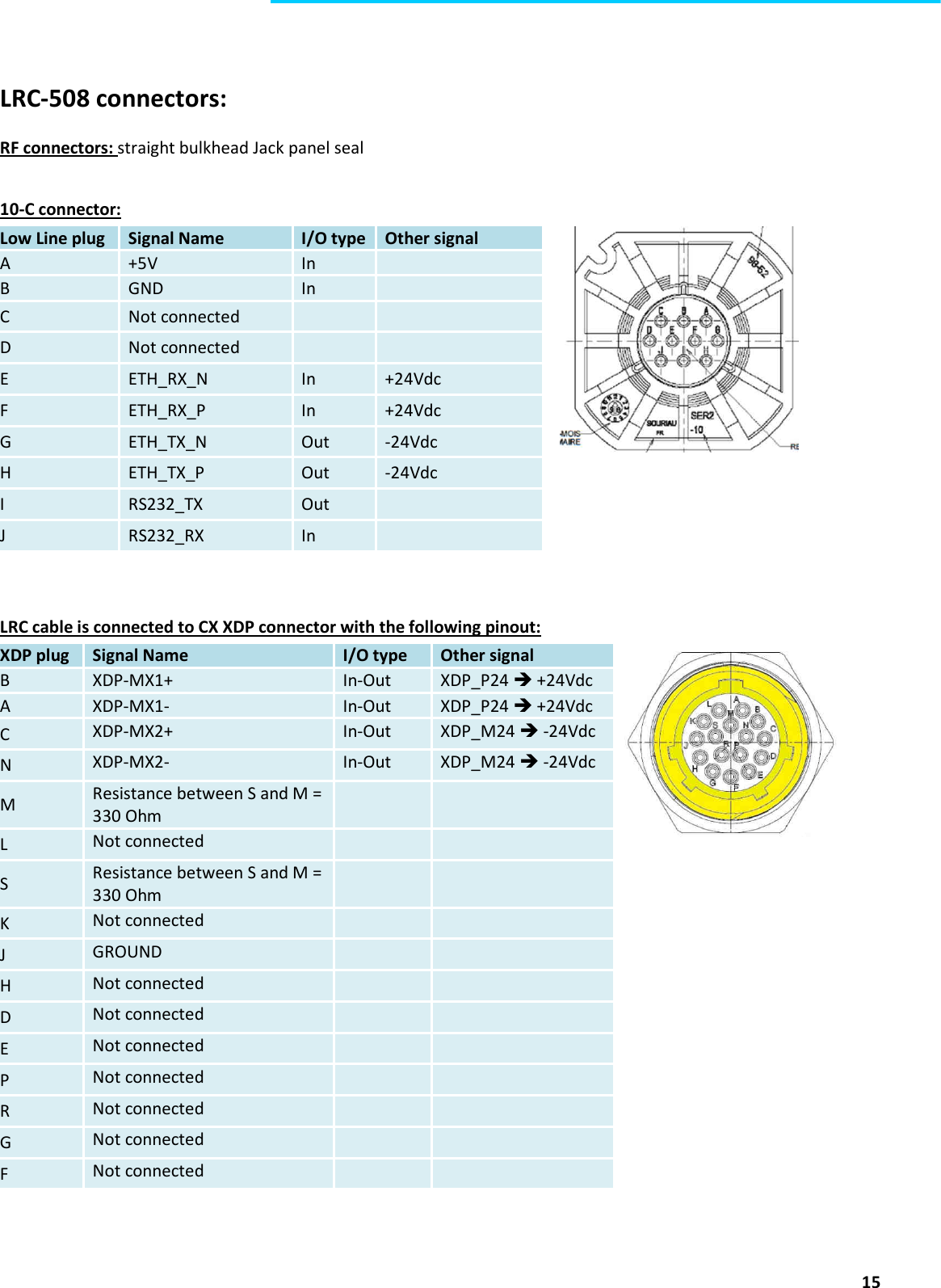  15  LRC-508 connectors: RF connectors: straight bulkhead Jack panel seal  10-C connector:  Low Line plug Signal Name  I/O type Other signal  A +5V In  B GND In  C  Not connected     D  Not connected     E  ETH_RX_N  In  +24Vdc F  ETH_RX_P  In  +24Vdc G  ETH_TX_N  Out  -24Vdc H  ETH_TX_P  Out  -24Vdc I  RS232_TX  Out   J  RS232_RX  In    LRC cable is connected to CX XDP connector with the following pinout: XDP plug Signal Name  I/O type Other signal B XDP-MX1+ In-Out XDP_P24  +24Vdc A XDP-MX1- In-Out XDP_P24  +24Vdc C XDP-MX2+ In-Out XDP_M24  -24Vdc N XDP-MX2- In-Out XDP_M24  -24Vdc M Resistance between S and M = 330 Ohm   L Not connected   S Resistance between S and M = 330 Ohm   K Not connected   J GROUND   H Not connected   D Not connected   E Not connected   P Not connected   R Not connected   G Not connected   F Not connected      