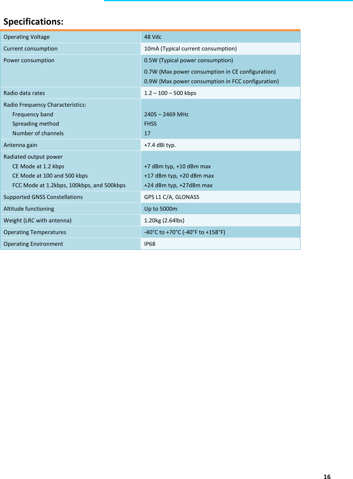  16  Specifications:  Operating Voltage  48 Vdc Current consumption  10mA (Typical current consumption) Power consumption  0.5W (Typical power consumption) 0.7W (Max power consumption in CE configuration) 0.9W (Max power consumption in FCC configuration) Radio data rates  1.2 – 100 – 500 kbps Radio Frequency Characteristics: Frequency band Spreading method Number of channels  2405 – 2469 MHz FHSS 17 Antenna gain   +7.4 dBi typ. Radiated output power CE Mode at 1.2 kbps CE Mode at 100 and 500 kbps FCC Mode at 1.2kbps, 100kbps, and 500kbps  +7 dBm typ, +10 dBm max +17 dBm typ, +20 dBm max +24 dBm typ, +27dBm max Supported GNSS Constellations  GPS L1 C/A, GLONASS Altitude functioning  Up to 5000m Weight (LRC with antenna)  1.20kg (2.64lbs) Operating Temperatures  -40°C to +70°C (-40°F to +158°F) Operating Environment   IP68     