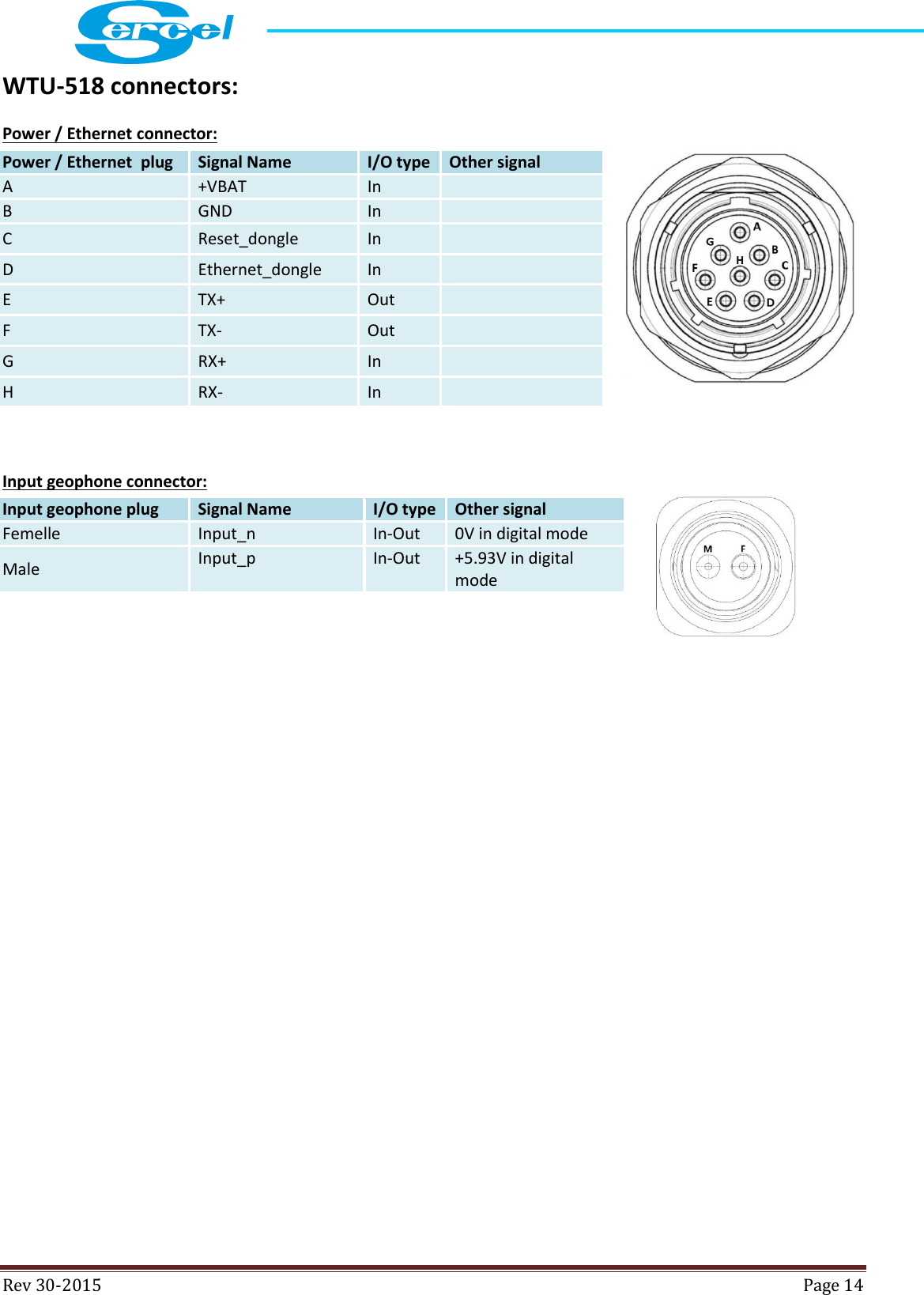  Rev 30-2015  Page 14  WTU-518 connectors: Power / Ethernet connector:  Power / Ethernet  plug Signal Name  I/O type Other signal  A +VBAT In  B GND In  C Reset_dongle In  D Ethernet_dongle In  E TX+ Out  F TX- Out  G RX+ In  H RX- In   Input geophone connector: Input geophone plug Signal Name  I/O type Other signal Femelle Input_n  In-Out 0V in digital mode Male Input_p In-Out +5.93V in digital mode    