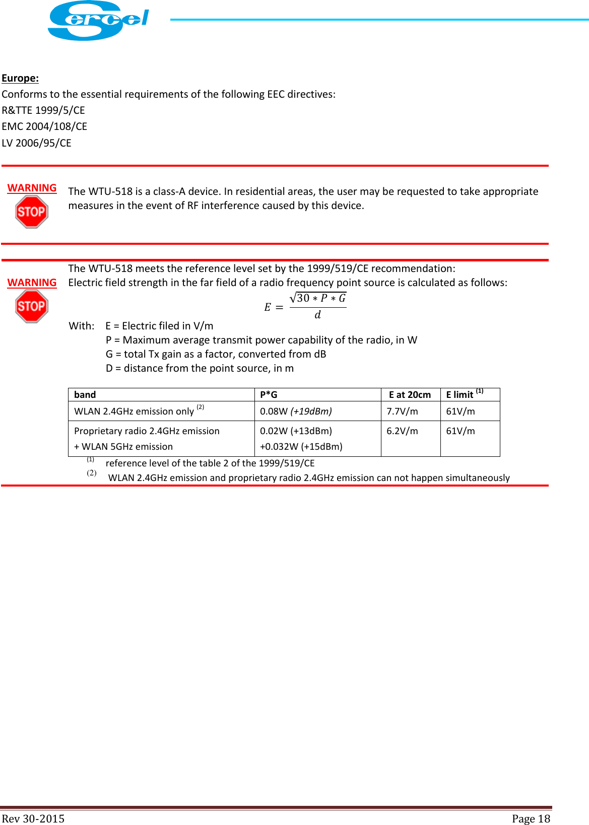  Rev 30-2015  Page 18   Europe: Conforms to the essential requirements of the following EEC directives: R&amp;TTE 1999/5/CE EMC 2004/108/CE LV 2006/95/CE  WARNING   The WTU-518 is a class-A device. In residential areas, the user may be requested to take appropriate measures in the event of RF interference caused by this device.   WARNING   The WTU-518 meets the reference level set by the 1999/519/CE recommendation: Electric field strength in the far field of a radio frequency point source is calculated as follows: 𝐸 =   √30 ∗ 𝑃 ∗ 𝐺𝑑 With:  E = Electric filed in V/m   P = Maximum average transmit power capability of the radio, in W   G = total Tx gain as a factor, converted from dB   D = distance from the point source, in m band P*G  E at 20cm E limit (1) WLAN 2.4GHz emission only (2) 0.08W (+19dBm) 7.7V/m 61V/m Proprietary radio 2.4GHz emission + WLAN 5GHz emission 0.02W (+13dBm) +0.032W (+15dBm) 6.2V/m 61V/m (1) reference level of the table 2 of the 1999/519/CE (2)  WLAN 2.4GHz emission and proprietary radio 2.4GHz emission can not happen simultaneously      