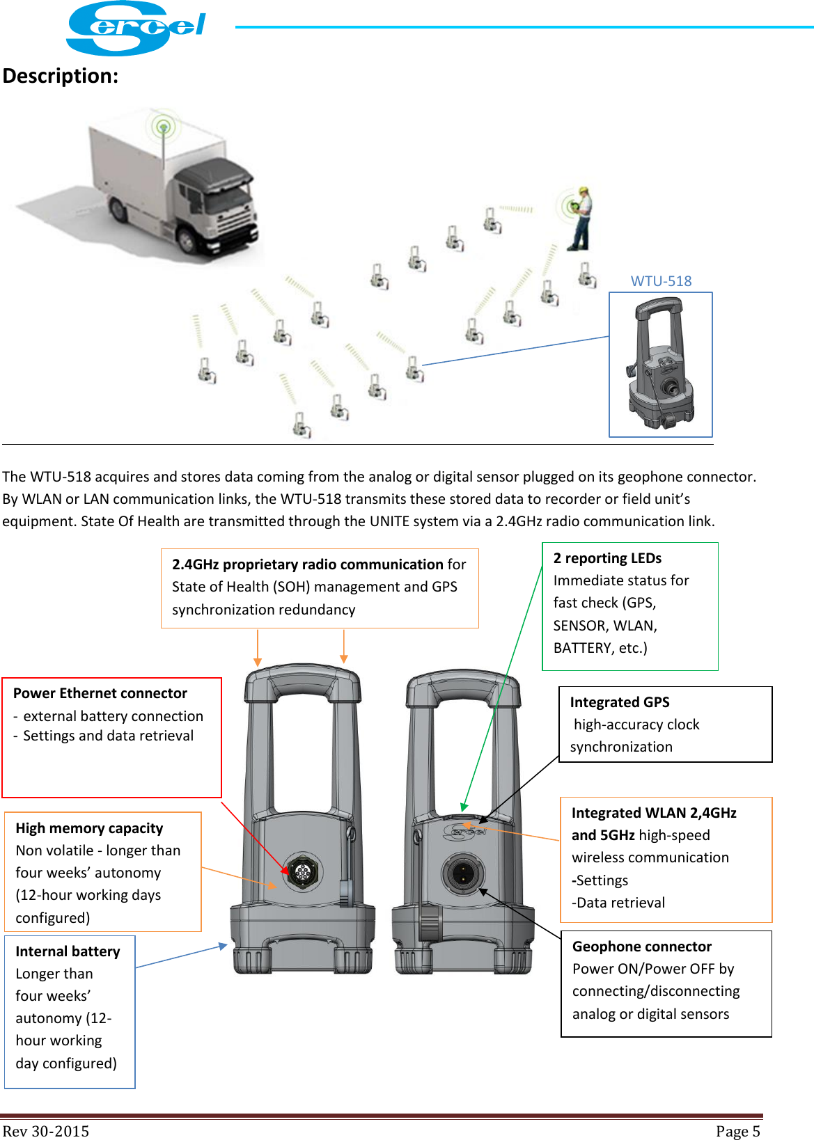  Rev 30-2015  Page 5  Description:  The WTU-518 acquires and stores data coming from the analog or digital sensor plugged on its geophone connector. By WLAN or LAN communication links, the WTU-518 transmits these stored data to recorder or field unit’s equipment. State Of Health are transmitted through the UNITE system via a 2.4GHz radio communication link.     WTU-518 Integrated GPS  high-accuracy clock synchronization 2.4GHz proprietary radio communication for State of Health (SOH) management and GPS synchronization redundancy Integrated WLAN 2,4GHz and 5GHz high-speed wireless communication -Settings -Data retrieval 2 reporting LEDs Immediate status for fast check (GPS, SENSOR, WLAN, BATTERY, etc.) Geophone connector Power ON/Power OFF by connecting/disconnecting analog or digital sensors Power Ethernet connector - external battery connection - Settings and data retrieval Internal battery  Longer than four weeks’ autonomy (12-hour working day configured)   High memory capacity Non volatile - longer than four weeks’ autonomy (12-hour working days configured)   