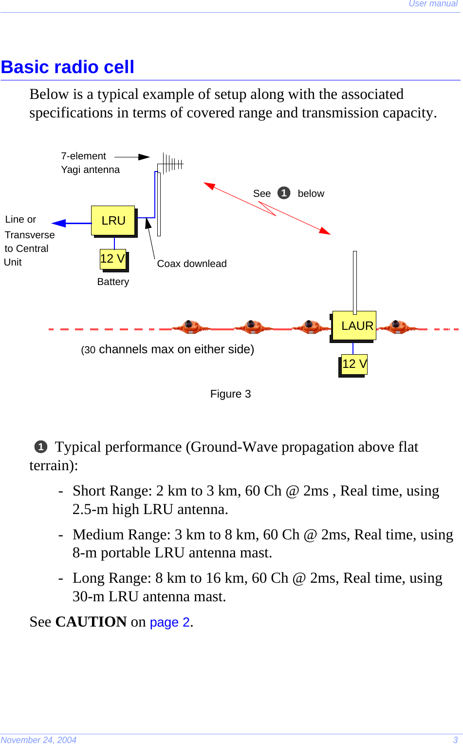 User manualNovember 24, 2004 3Basic radio cellBelow is a typical example of setup along with the associated specifications in terms of covered range and transmission capacity.Figure 3 Typical performance (Ground-Wave propagation above flat terrain):- Short Range: 2 km to 3 km, 60 Ch @ 2ms , Real time, using 2.5-m high LRU antenna.- Medium Range: 3 km to 8 km, 60 Ch @ 2ms, Real time, using  8-m portable LRU antenna mast.- Long Range: 8 km to 16 km, 60 Ch @ 2ms, Real time, using  30-m LRU antenna mast.See CAUTION on page 2.LRU12 VUnitTransverseto CentralLine orLAUR12 VCoax downlead1See7-elementYagi antennaBattery(30 channels max on either side)below1