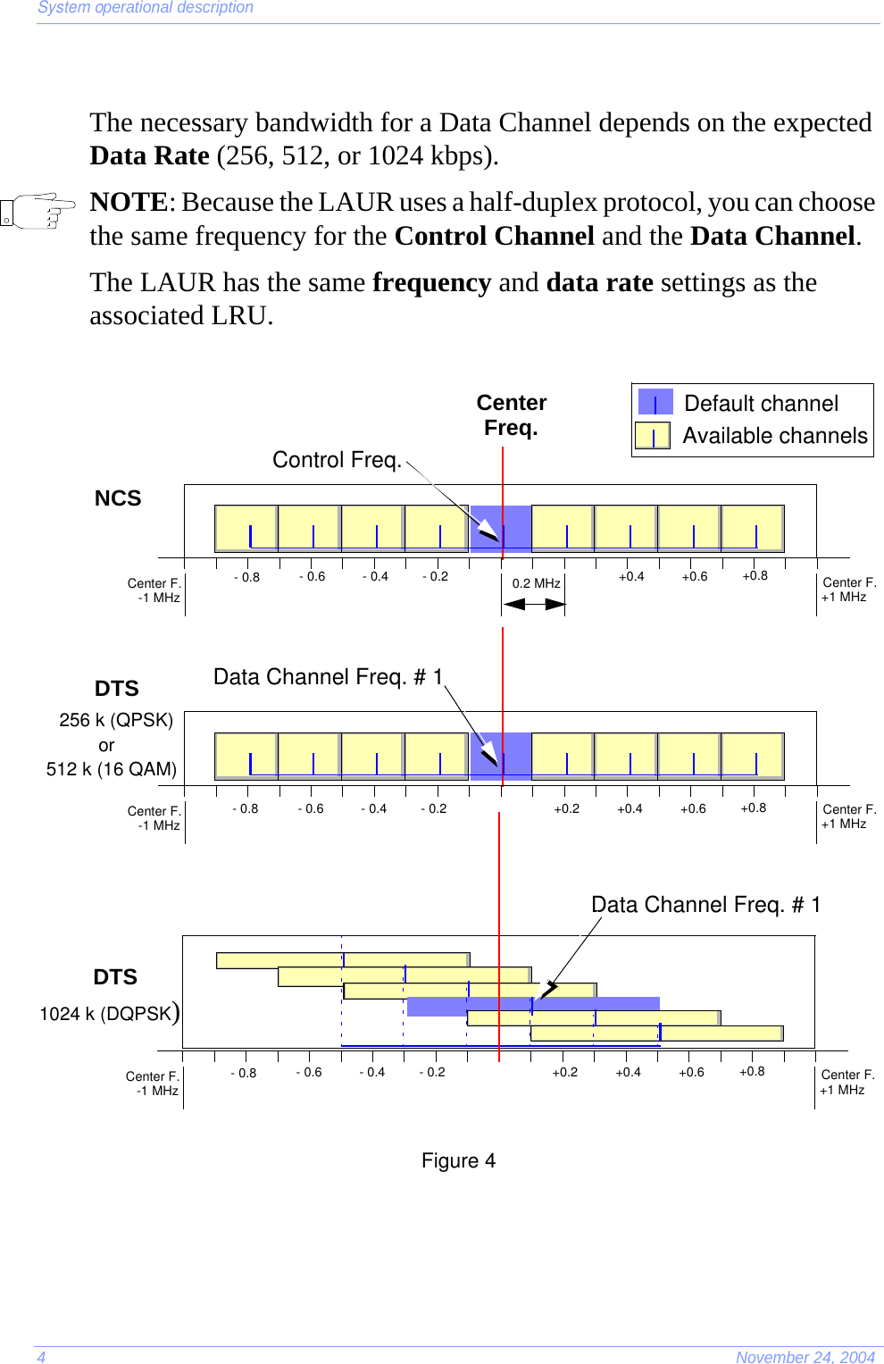 System operational description4November 24, 2004The necessary bandwidth for a Data Channel depends on the expected Data Rate (256, 512, or 1024 kbps). NOTE: Because the LAUR uses a half-duplex protocol, you can choose the same frequency for the Control Channel and the Data Channel.The LAUR has the same frequency and data rate settings as the associated LRU.Figure 4Available channelsCenter F.+1 MHzCenter F.-1 MHzDTSData Channel Freq. # 11024 k (DQPSK)Center F.+1 MHzCenter F.-1 MHzDTS256 k (QPSK)Data Channel Freq. # 1CenterFreq.Center F.+1 MHzCenter F.-1 MHzNCSControl Freq.0.2 MHz+0.8+0.6+0.4+0.2- 0.8 - 0.4- 0.6 - 0.2+0.8+0.6+0.4- 0.8 - 0.4- 0.6 - 0.2+0.8+0.6+0.4+0.2- 0.8 - 0.4- 0.6 - 0.2Default channelor512 k (16 QAM)