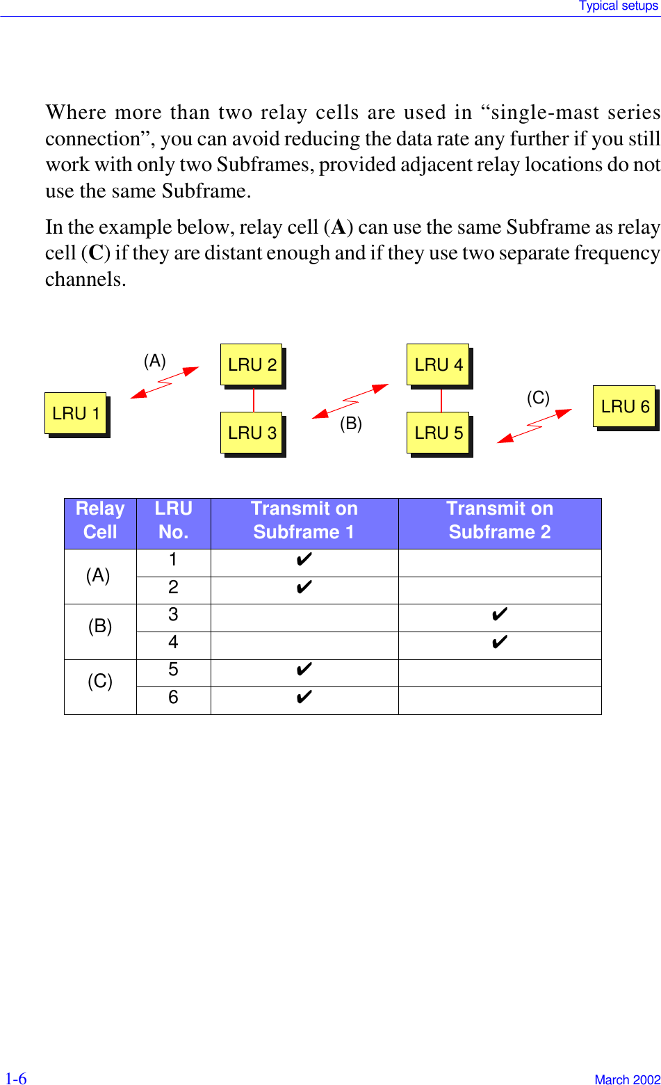 Typical setups1-6  March 2002Where more than two relay cells are used in “single-mast seriesconnection”, you can avoid reducing the data rate any further if you stillwork with only two Subframes, provided adjacent relay locations do notuse the same Subframe.In the example below, relay cell (A) can use the same Subframe as relaycell (C) if they are distant enough and if they use two separate frequencychannels.Relay Cell LRU No. Transmit on Subframe 1 Transmit on Subframe 2(A) 1✔2✔(B) 3✔4✔(C) 5✔6✔LRU 1LRU 2LRU 3LRU 4LRU 5LRU 6(A)(B)(C)