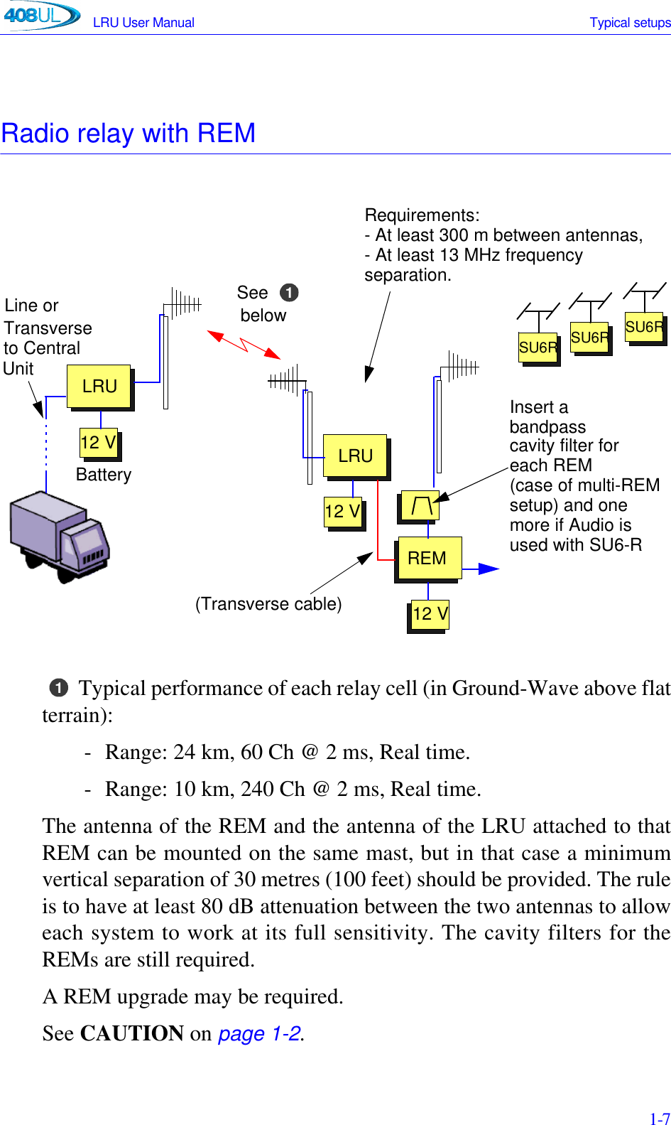 LRU User Manual Typical setups 1-7Radio relay with REM Typical performance of each relay cell (in Ground-Wave above flatterrain):- Range: 24 km, 60 Ch @ 2 ms, Real time.- Range: 10 km, 240 Ch @ 2 ms, Real time.The antenna of the REM and the antenna of the LRU attached to thatREM can be mounted on the same mast, but in that case a minimumvertical separation of 30 metres (100 feet) should be provided. The ruleis to have at least 80 dB attenuation between the two antennas to alloweach system to work at its full sensitivity. The cavity filters for theREMs are still required.A REM upgrade may be required.See CAUTION on page 1-2.LRU12 VUnitTransverseto CentralLine orREM12 V1SeebelowBattery LRU12 V(Transverse cable)Insert acavity filter forRequirements:- At least 300 m between antennas,- At least 13 MHz frequencyseparation.bandpasseach REM(case of multi-REMsetup) and onemore if Audio isused with SU6-RSU6R SU6R SU6R1