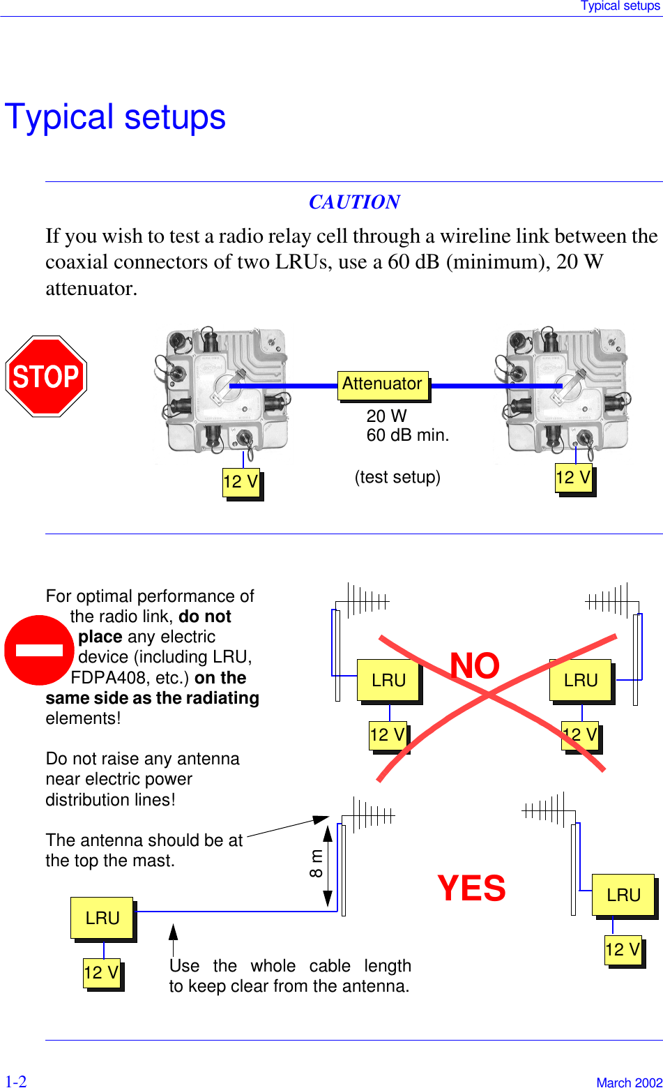 Typical setups1-2  March 2002Typical setupsCAUTIONIf you wish to test a radio relay cell through a wireline link between the coaxial connectors of two LRUs, use a 60 dB (minimum), 20 W attenuator. 20 W60 dB min.12 V 12 VAttenuator(test setup)LRU12 VLRU12 VNOLRU12 VLRU12 VYESFor optimal performance of the radio link, do not place any electric device (including LRU, FDPA408, etc.) on the same side as the radiating elements!Do not raise any antenna near electric power distribution lines!The antenna should be at the top the mast.8 mUse the whole cable lengthto keep clear from the antenna.