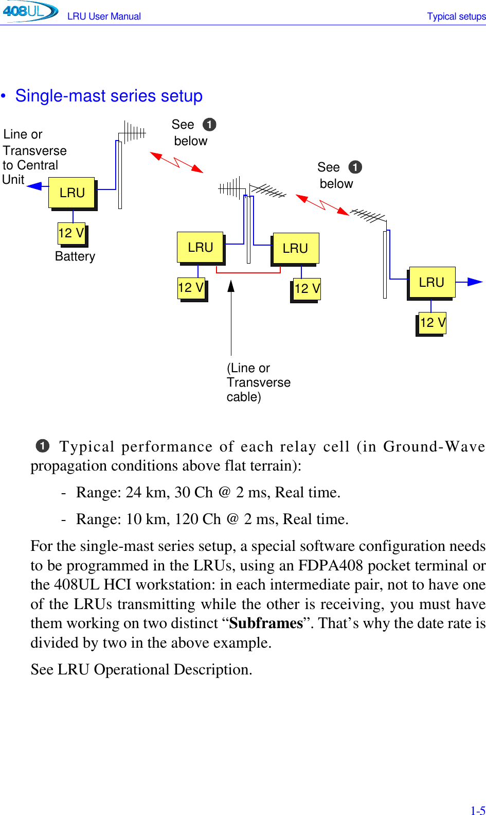 LRU User Manual Typical setups 1-5• Single-mast series setup Typical performance of each relay cell (in Ground-Wavepropagation conditions above flat terrain):- Range: 24 km, 30 Ch @ 2 ms, Real time.- Range: 10 km, 120 Ch @ 2 ms, Real time.For the single-mast series setup, a special software configuration needsto be programmed in the LRUs, using an FDPA408 pocket terminal orthe 408UL HCI workstation: in each intermediate pair, not to have oneof the LRUs transmitting while the other is receiving, you must havethem working on two distinct “Subframes”. That’s why the date rate isdivided by two in the above example.See LRU Operational Description.LRU12 VUnitTransverseto CentralLine orLRU12 V1SeebelowBattery LRU12 VLRU12 V1Seebelow(Line orTransversecable)1