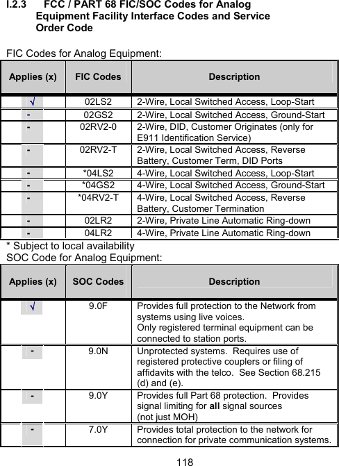 118I.2.3  FCC / PART 68 FIC/SOC Codes for Analog Equipment Facility Interface Codes and Service Order Code  FIC Codes for Analog Equipment:  Applies (x)   FIC Codes  Description  &radic;   02LS2  2-Wire, Local Switched Access, Loop-Start  -    02GS2  2-Wire, Local Switched Access, Ground-Start  -    02RV2-0  2-Wire, DID, Customer Originates (only for E911 Identification Service)  -    02RV2-T  2-Wire, Local Switched Access, Reverse Battery, Customer Term, DID Ports  -    *04LS2  4-Wire, Local Switched Access, Loop-Start  -    *04GS2  4-Wire, Local Switched Access, Ground-Start  -    *04RV2-T  4-Wire, Local Switched Access, Reverse Battery, Customer Termination  -    02LR2  2-Wire, Private Line Automatic Ring-down  -    04LR2  4-Wire, Private Line Automatic Ring-down * Subject to local availability  SOC Code for Analog Equipment:  Applies (x)   SOC Codes   Description &radic;     9.0F  Provides full protection to the Network from systems using live voices. Only registered terminal equipment can be connected to station ports. -    9.0N  Unprotected systems.  Requires use of registered protective couplers or filing of affidavits with the telco.  See Section 68.215 (d) and (e). -     9.0Y  Provides full Part 68 protection.  Provides signal limiting for all signal sources  (not just MOH)  -    7.0Y  Provides total protection to the network for connection for private communication systems.