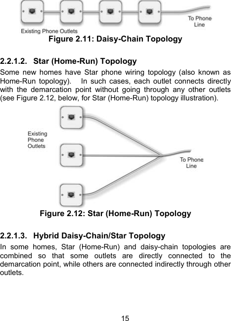 15 Figure 2.11: Daisy-Chain Topology 2.2.1.2. Star (Home-Run) Topology Some new homes have Star phone wiring topology (also known as Home-Run topology).   In such cases, each outlet connects directly with the demarcation point without going through any other outlets (see Figure 2.12, below, for Star (Home-Run) topology illustration).   Figure 2.12: Star (Home-Run) Topology 2.2.1.3. Hybrid Daisy-Chain/Star Topology In some homes, Star (Home-Run) and daisy-chain topologies are combined so that some outlets are directly connected to the demarcation point, while others are connected indirectly through other outlets. 