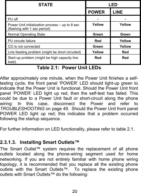 20LED STATE POWER LINE PU off  - - Power Unit initialization process &ndash; up to 8 sec (flashing with 1 sec period)  Yellow Yellow Normal Operating State  Green Green PU circuits failure  Red Yellow CO is not connected  Green Yellow Line feeding problem (might be short circuited)  Yellow Red Start-up problem (might be high capacity line load). Red Red Table 2.1:  Power Unit LEDs  After approximately one minute, when the Power Unit finishes a self-testing cycle, the front panel &lsquo;POWER&rsquo; LED should light-up green to indicate that the Power Unit is functional. Should the Power Unit front panel &lsquo;POWER&rsquo; LED light up red, then the self-test has failed. This could be due to a Power Unit fault or short-circuit along the phone wiring: In this case, disconnect the Power and refer to TROUBLESHOOTING on page 49.  Should the Power Unit front panel POWER LED light up red; this indicates that a problem occurred following the startup sequence.  For further information on LED functionality, please refer to table 2.1. 2.3.1.3. Installing Smart Outlets&trade; The Smart Outlet&trade; system requires the replacement of all phone outlets located along the phone-wiring segment used for home networking. If you are not entirely familiar with home phone wiring topology, it is recommended that you replace all the existing phone outlets with the Smart Outlets&trade;.  To replace the existing phone outlets with Smart Outlets&trade; do the following:  